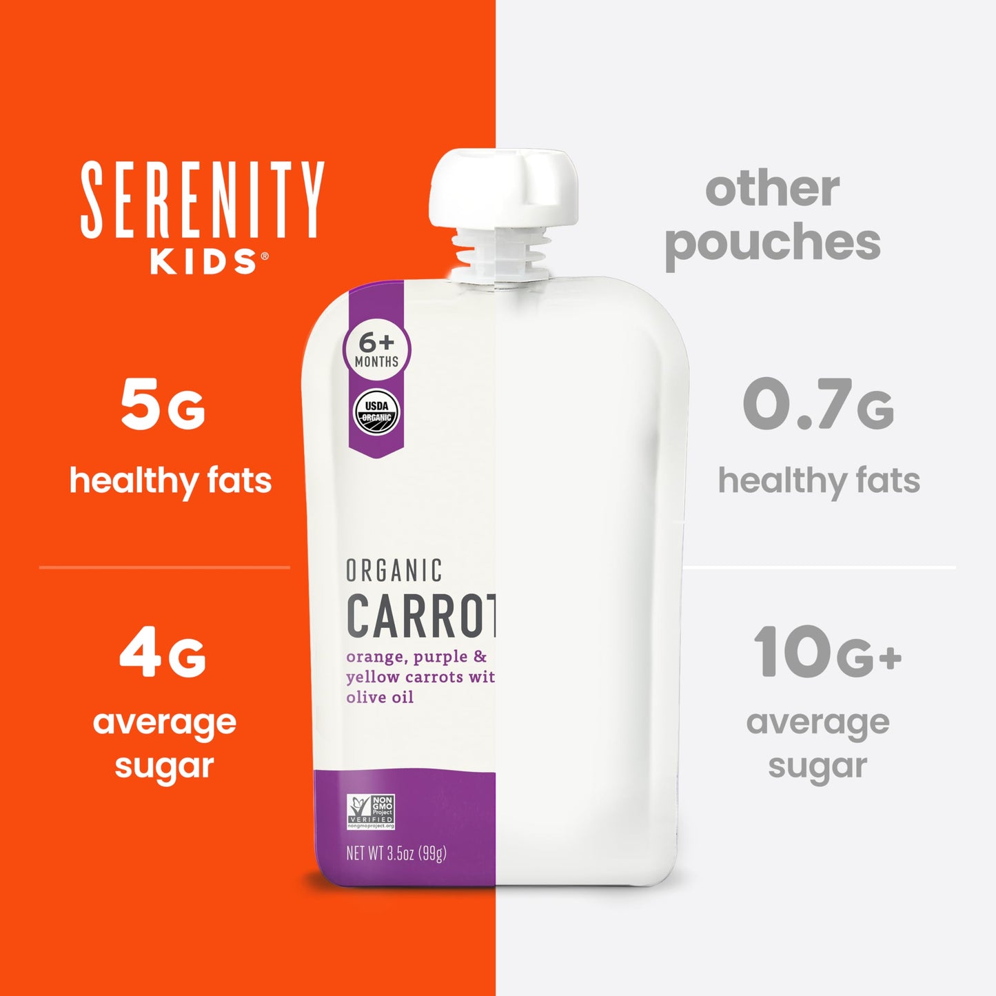 Serenity Kids 6+ Months Baby Food Puree Pouch - 5g Protein-Packed Toddler Snacks - Organic Meat & Veggie Food Pouches - Recyclable Containers for Toddler Meals - 3.5 Oz, Pack of 18