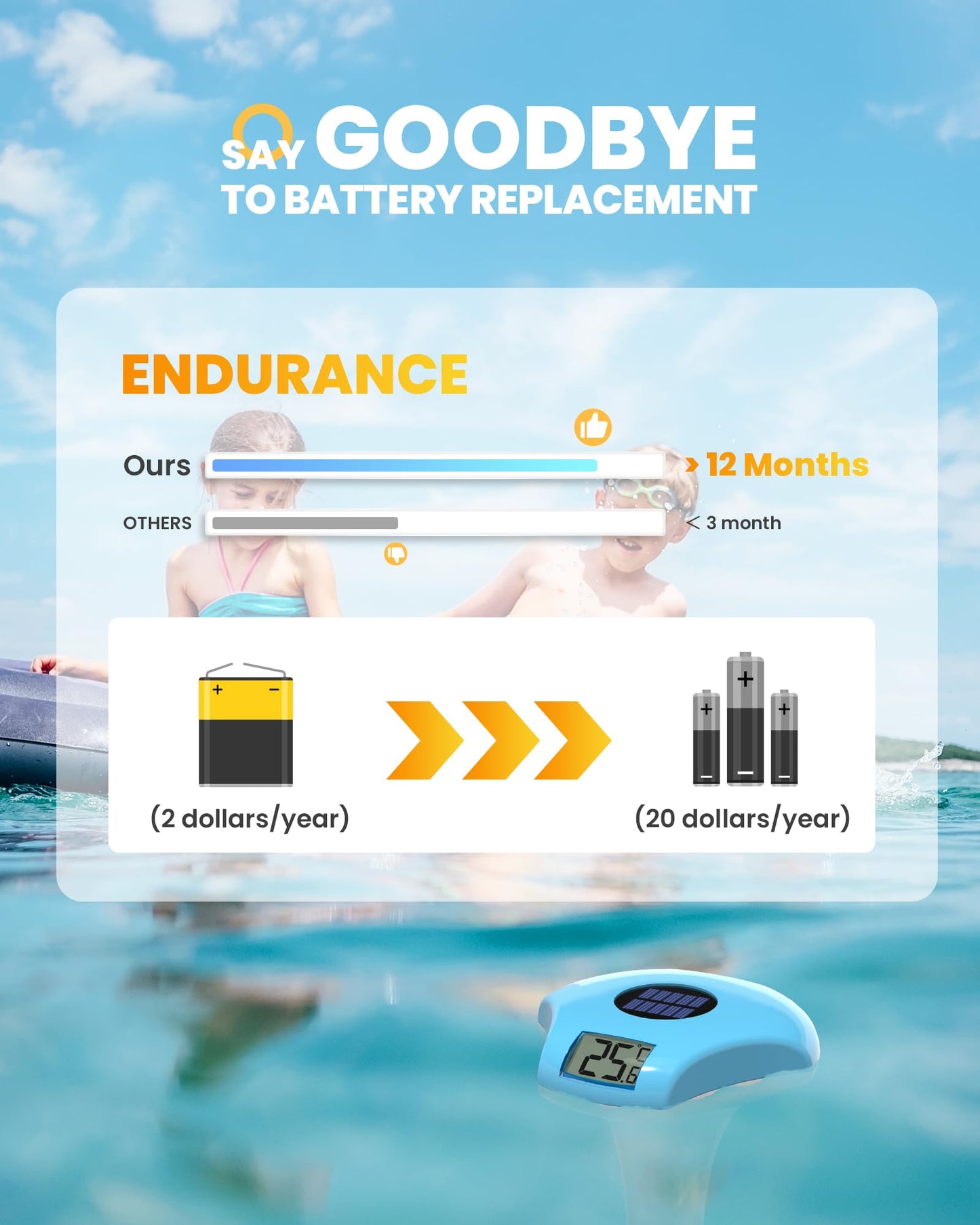 BALDR Pool Thermometer Floating Easy Read, Solar powerd with LCD Large Digital Display, IPX-8 Waterproof Swimming Pool Thermometer, Say Goodbye to Battery Replacement, Gauge for Ice Bath, Hot Tubs