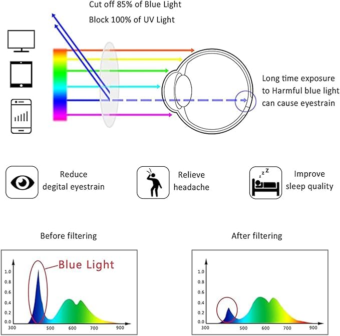LifeArt Round Blue Light Blocking Glasses, Computer Glasses, Gaming Glasses, TV Glasses for Women Men (Floral, 4.25 Magnification)