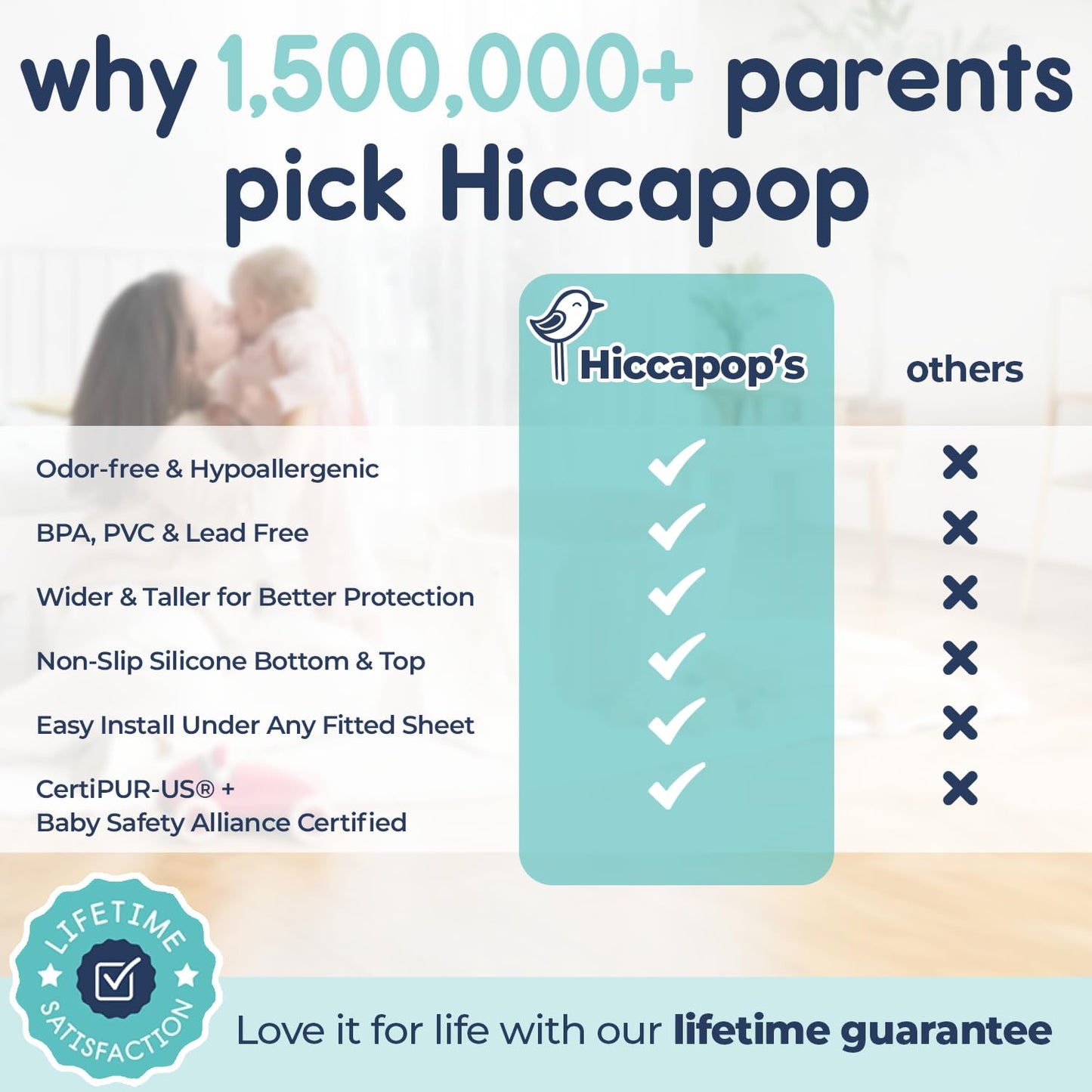 Hiccapop [2-Pack] Foam Bed Bumpers for Toddlers, Toddler Bed Rails w/ Water-resistant Cover, Bed Guard Rail for Toddlers for Twin, Queen, King Beds