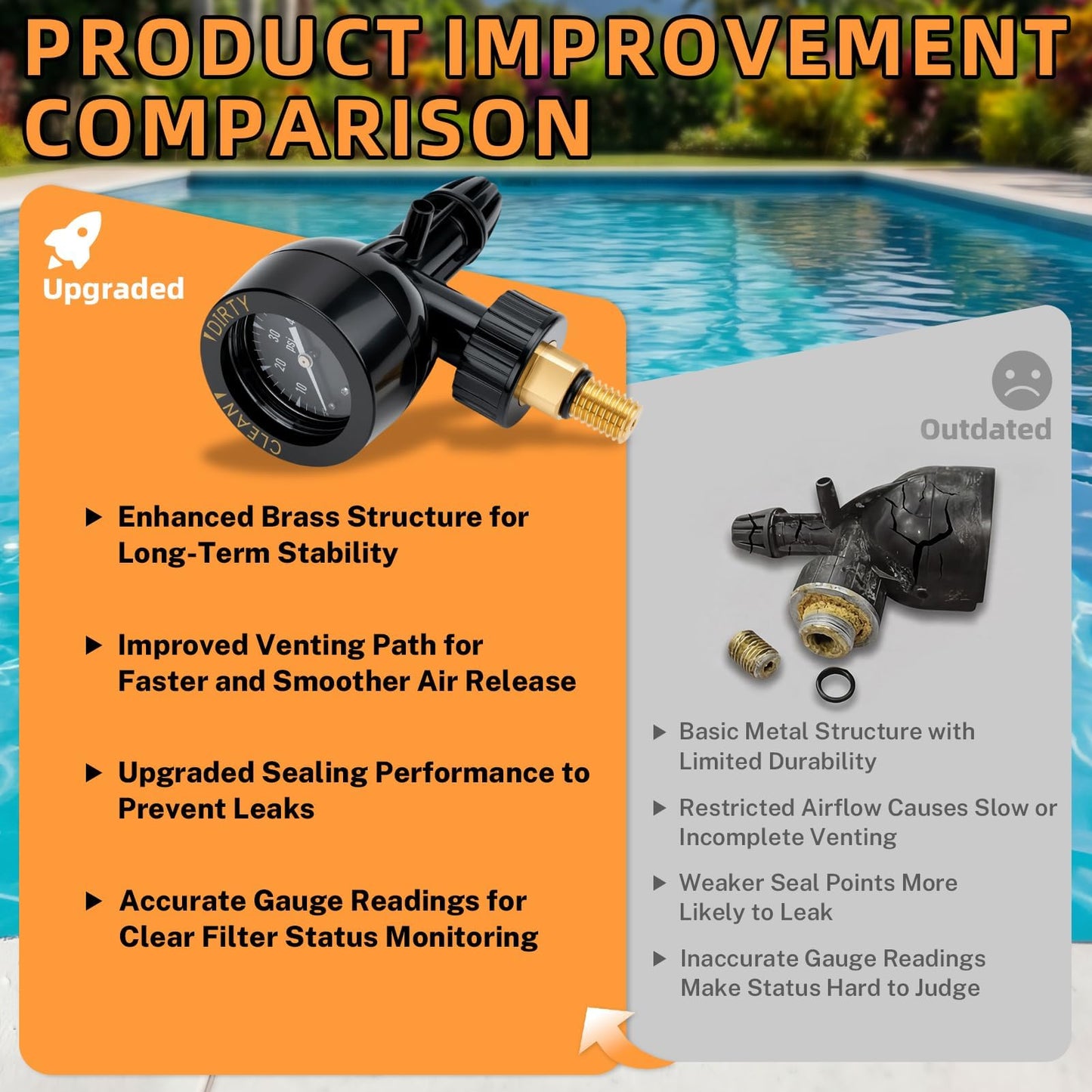 R0357200 Air Gauge Release Valve Assembly, Compatible with Jandy and Zodiac CV, CL, DEV, DEL, JS Series Pool and Spa Cartridge Filters