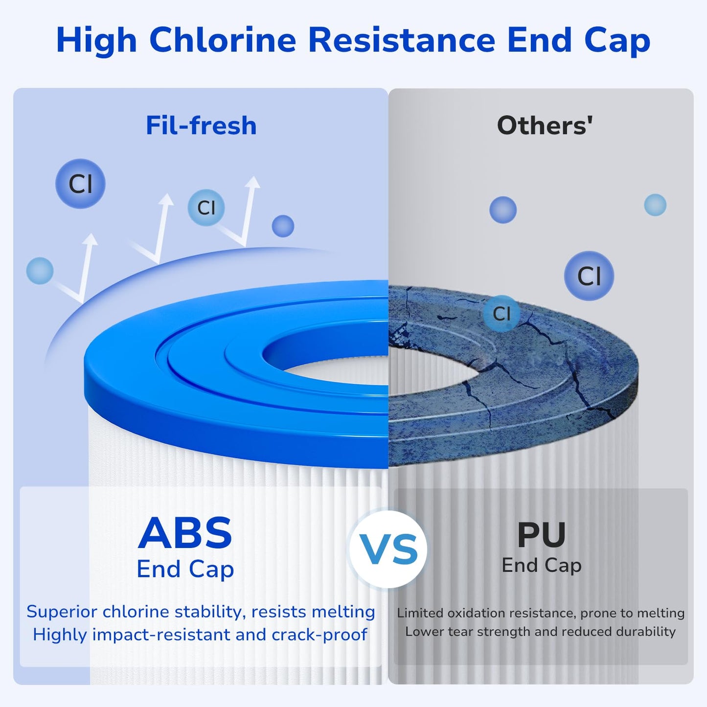 Fil-fresh CCP420 Pool Filter Cartridges Compatible with Pentair Clean & Clear Plus 420, Replacement for Pentair R173576, C-7471, 178584, Pleatco PCC105-PAK4, 4×105 sq.ft, 4 Pack