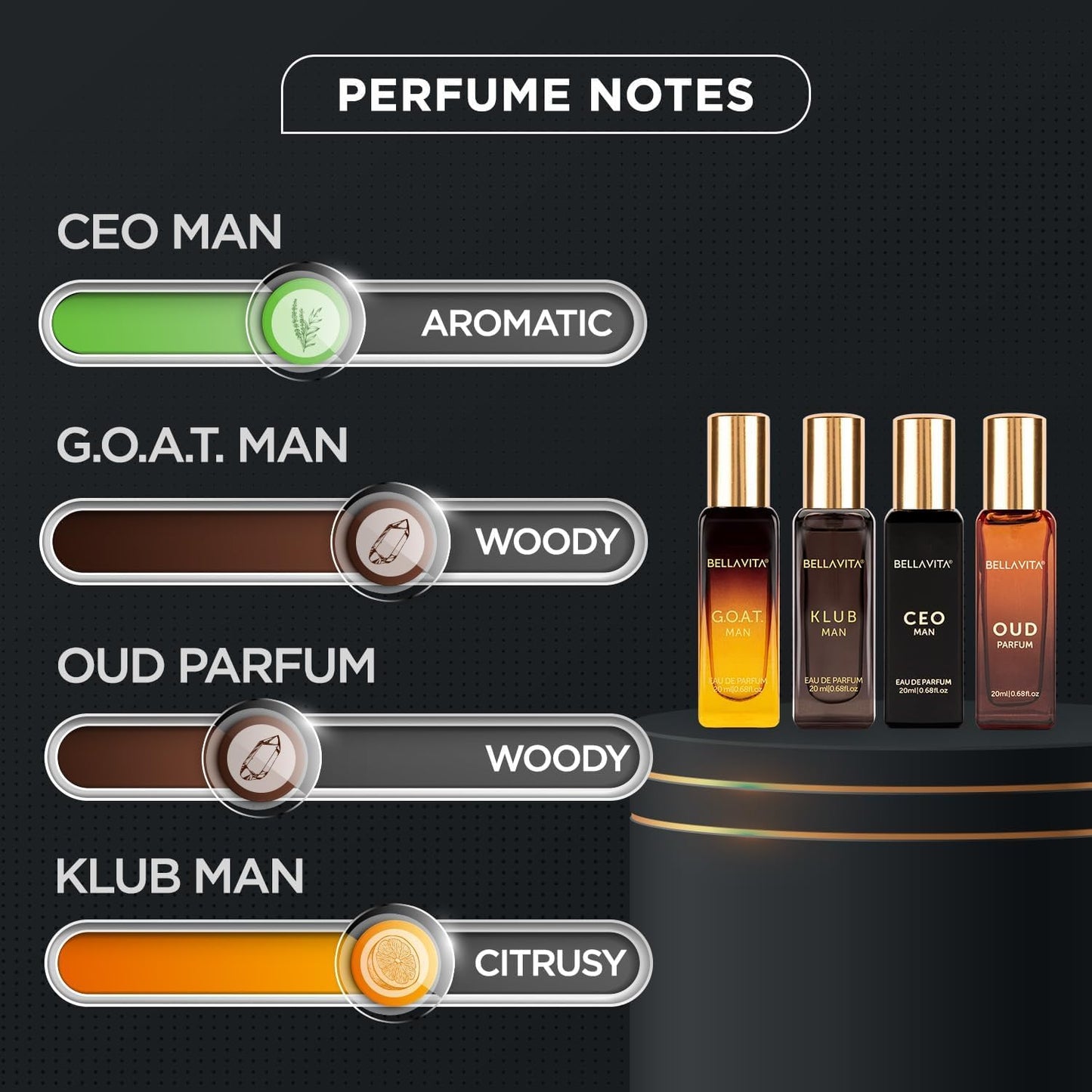 Bellavita Luxury Men's Perfume Gift Set with CEO Man, G.O.A.T., Klub, and Oud | 80ml | Perfume for Men | Lavender, Patchouli, Lemon, and Caramel Notes | Long Lasting Men's Fragrance