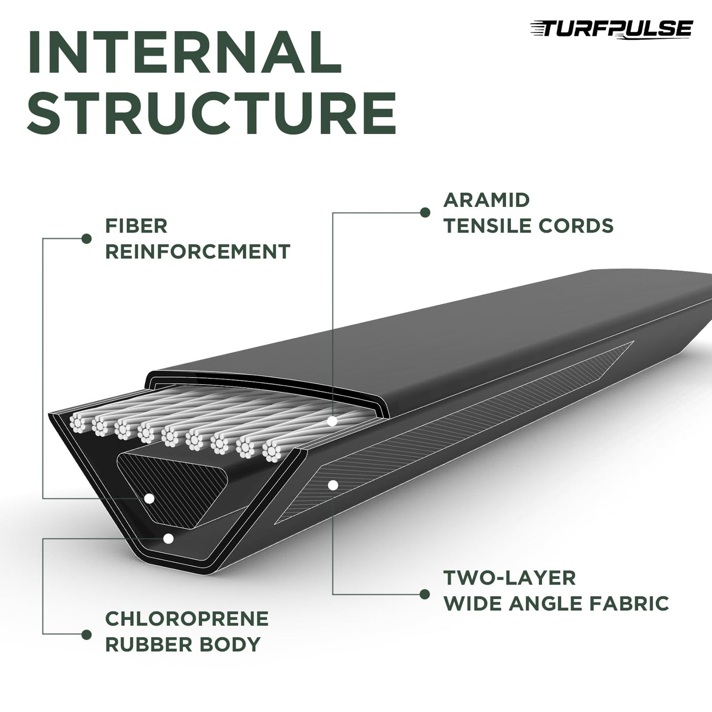 TURFPULSE Lawn Mower Deck Belt Replace 116-3455 02000611 482530 for Exmark Pioneer E/S Series Quest SP Cub Cadet M72-CT Scag SMTC-52A Replacement Part Accessories, 5/8 Inch x 154.5 Inch
