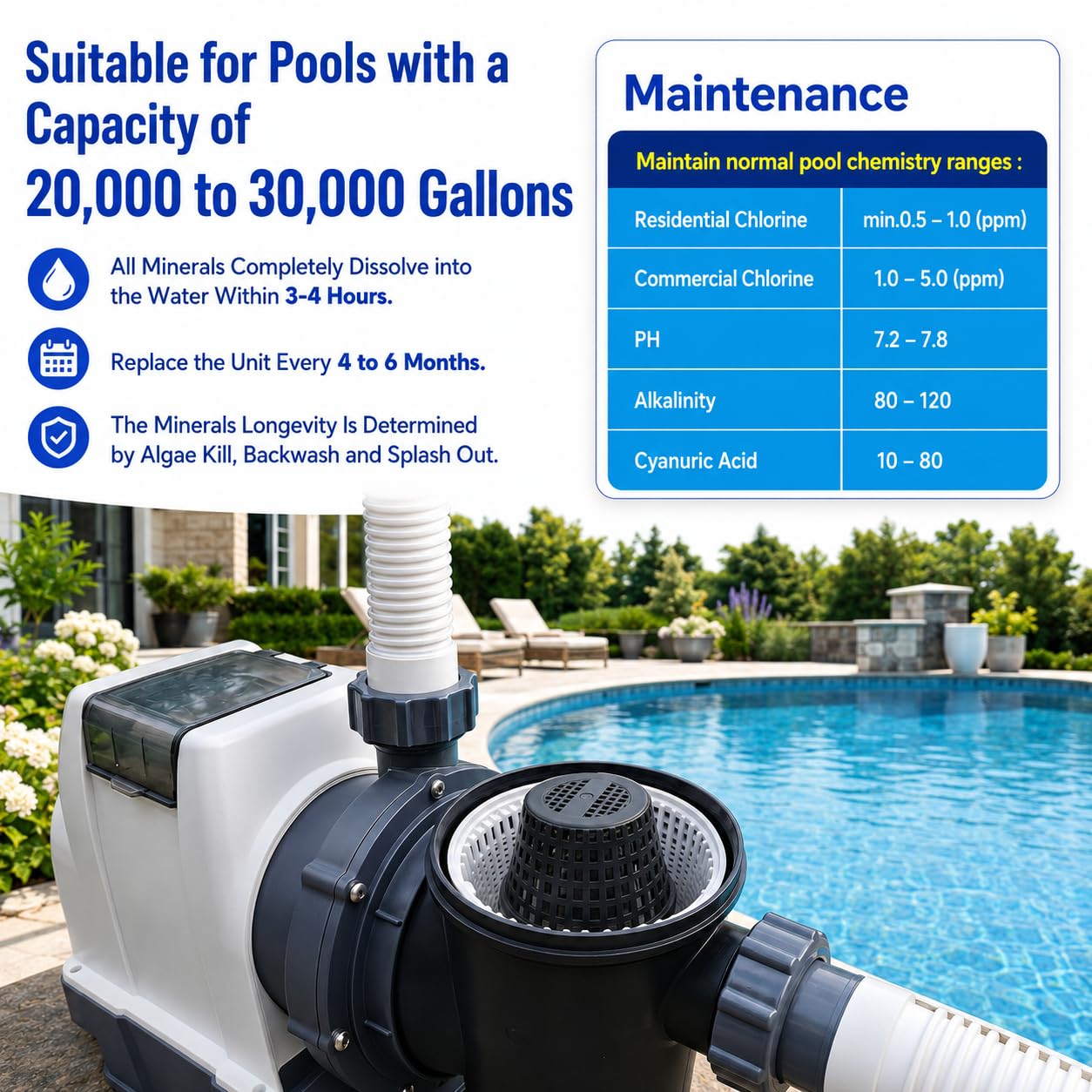 Pool Unit 7.5k-20k Gallons Replacement for Pool RX, Compatible with Mineral Cartridge Above Ground and Inground Pools Filter Replacement