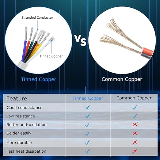 18 Gauge 7 Conductor Electrical Wire, 32.8FT White Stranded Low Voltage 18/7 PVC Case, 18 AWG Tinned Copper 7 Wire Extension Power for Strips LED Lamp Lighting
