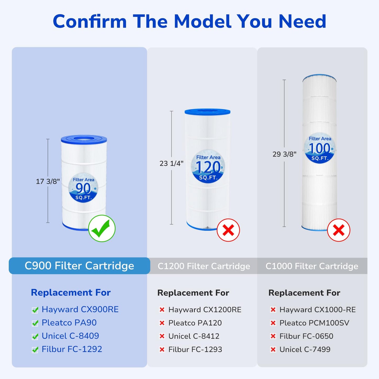 Fil-fresh C900 Pool Filter Cartridges Compatible with Hayward C900, Replacement for Pleatco PA90, Hayward CX900RE, Unicel C-8409, 90 sq.ft