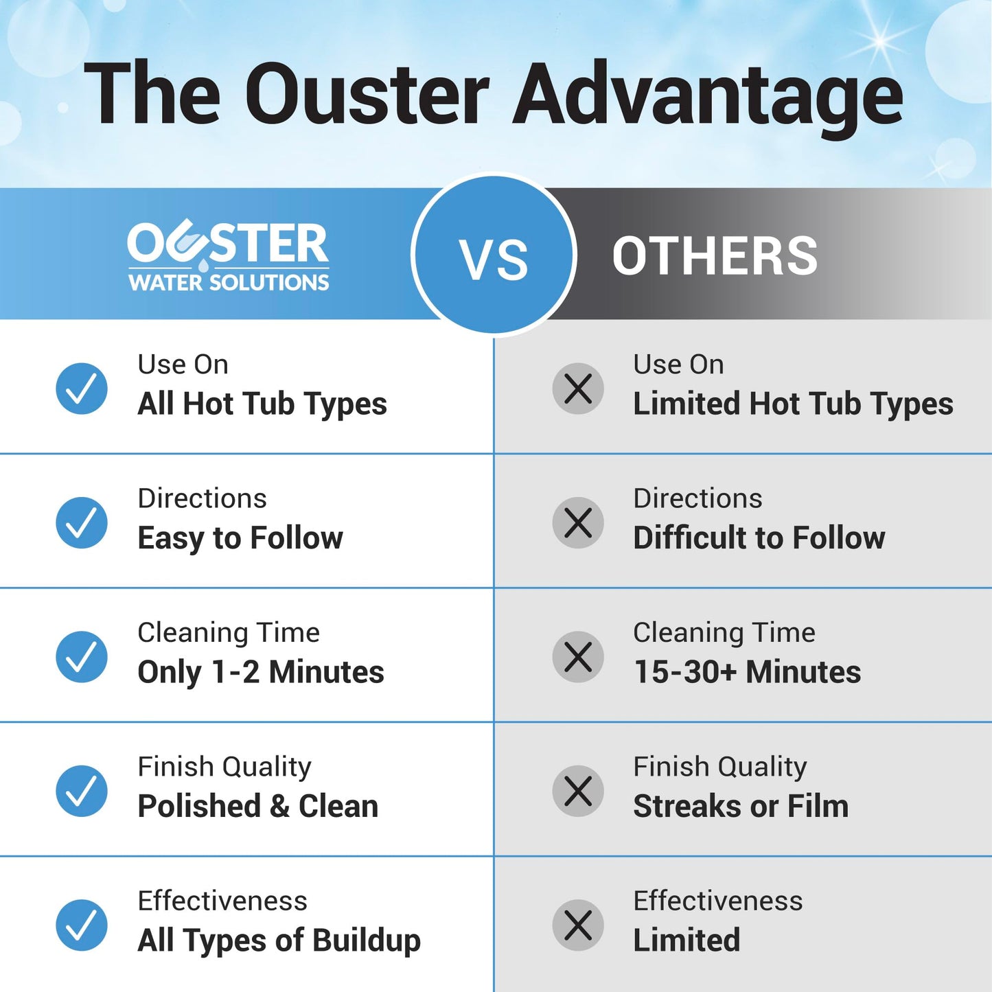 Bio Ouster Hot Tub Surface Cleaner - Hot Tub Cleaner for Inside Surface & Shell - For Standard and Inflatable Spas - Removes Dirt and Grime for a Sparkling Shine - Made in USA (16oz)
