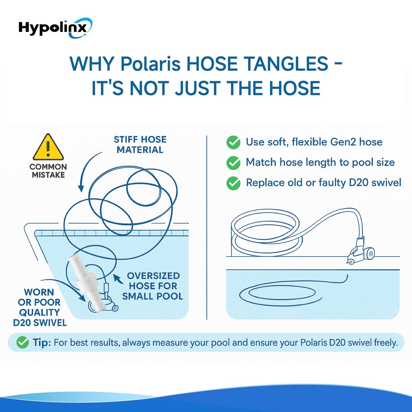 Hypolinx Polaris Compatible Pool Cleaner Hose Replacement – Gen2 10 Ft Feeder Hose for Polaris 280 380 180 & D45 – Tangle-Free Design (Not for 360)