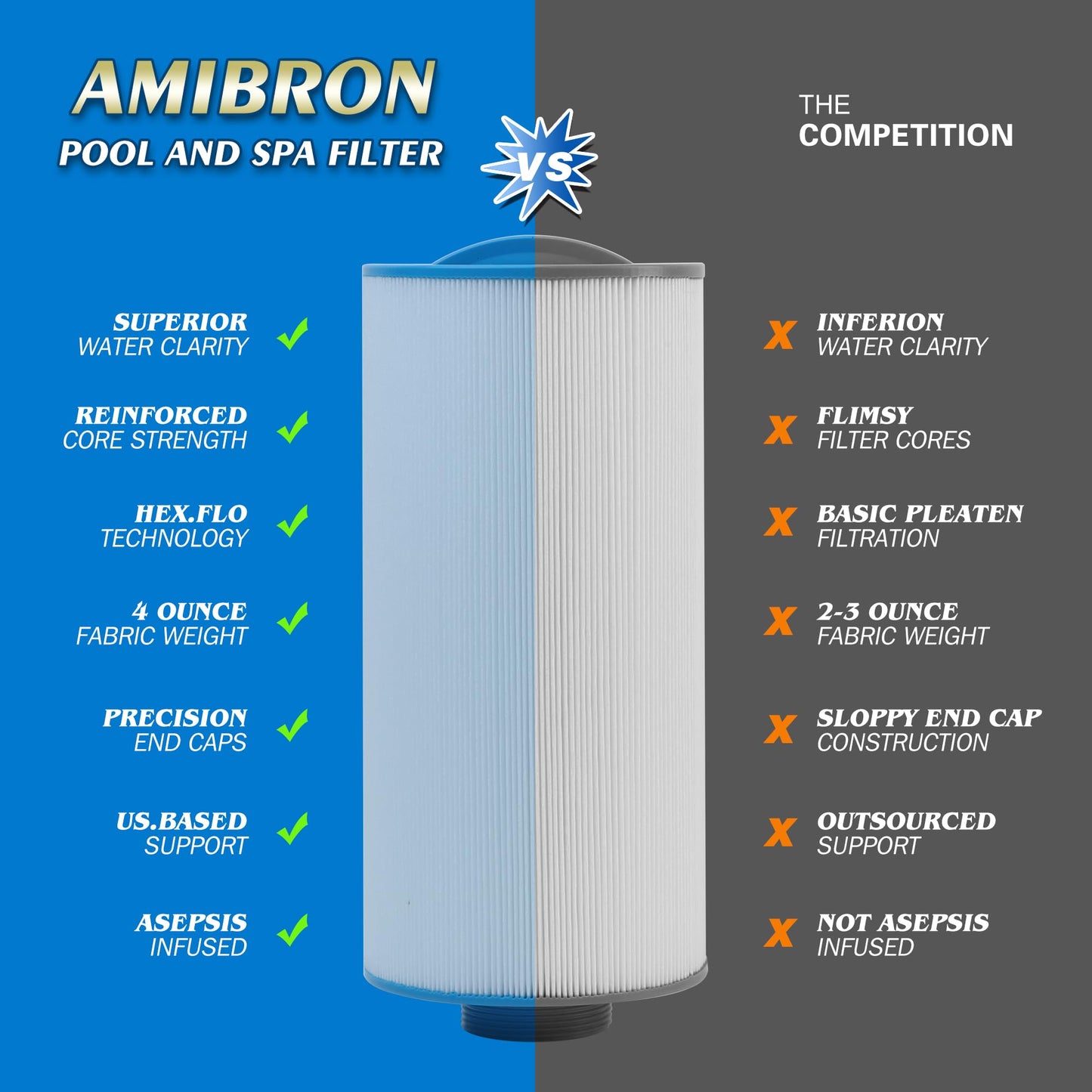 AmiBron 5CH-402 Replaces Tuff Spa Filter, Compatible with Sundance Spas 6540-723, Pleatco PJW40SC-F2M, Filbur FC-2811, Unicel 5CH-402, Del Sol Spas, 2" Male Thread/MPT 40 sq.ft. Hot Tub Filter 2 Pack