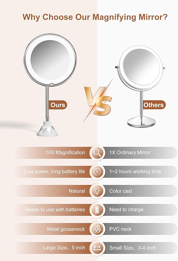Brightown 10x Magnifying Mirror with Light, Flexible Gooseneck Make up Mirror with Lights and Magnification, Battery Operated Cordless with Suction Cups for Wall Bathroom Silver 1 Lighting