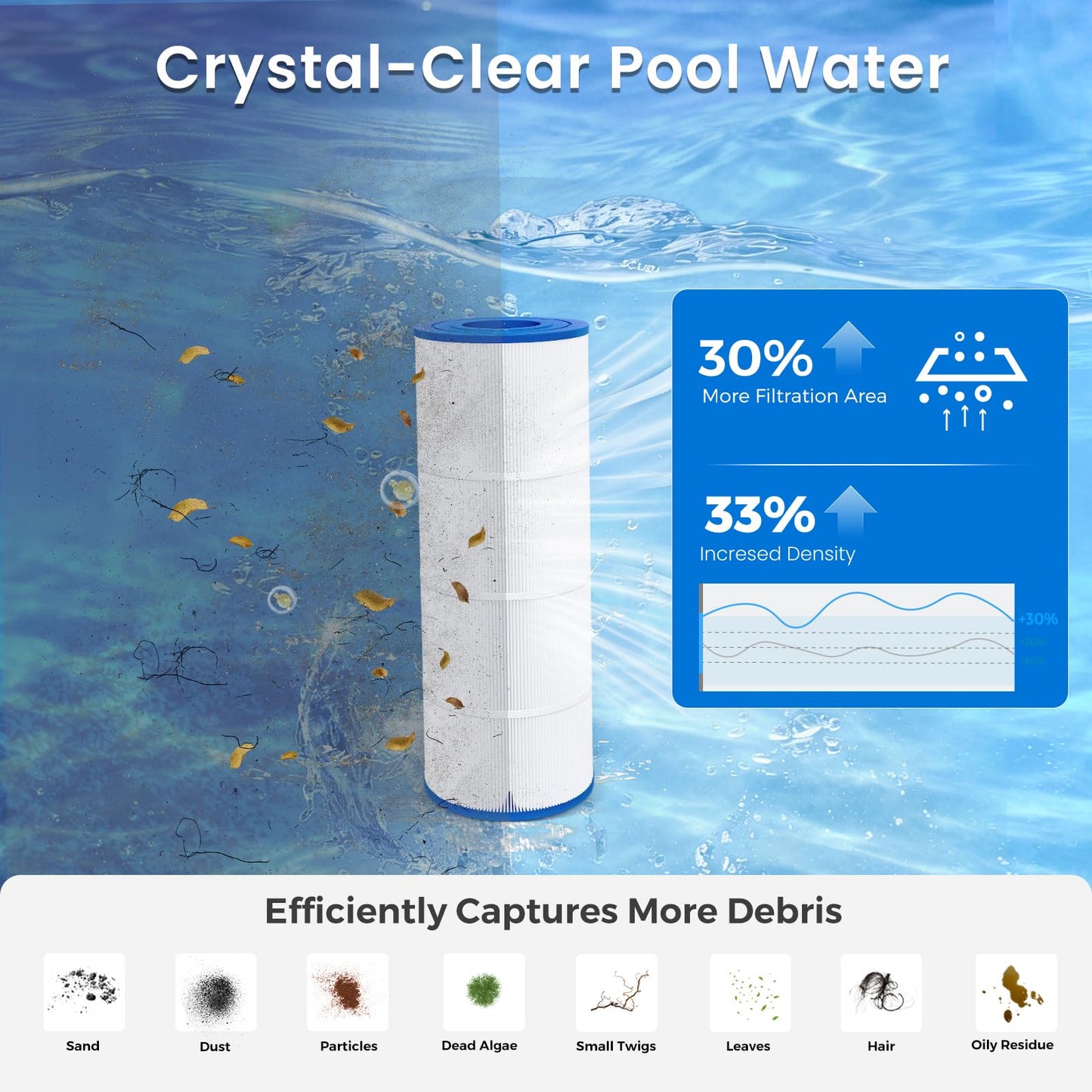 Future Way 4-Pack C3030 Pool Filter Cartridges Replacement for Hayward Swim Clear C580E, C3030, C3025, C3020, Replace Pleatco PA81, Hayward CX580XRE, 325 sq.ft