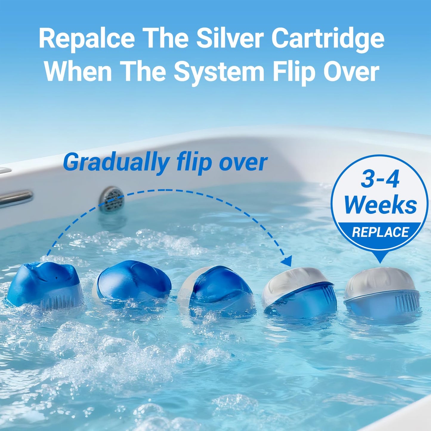 CGECGE Hot Tub Cartridges Replacement for Frog Ease Floating System UP to 600 Gallons,3 Packs