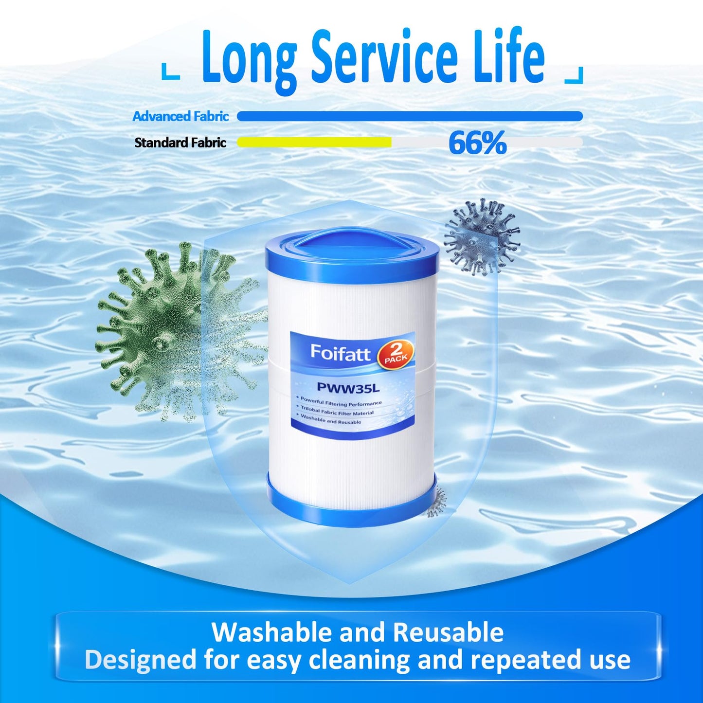 Foifatt PWW35L Hot Tub Filter Cartridge Filter Compatible with Unicel 4CH-935 Waterway 817-4035 Teleweir 35 SF, Pool & Spa Filter, 2 Pack