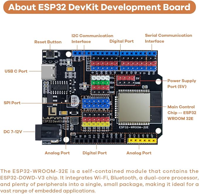 LAFVIN IOT ESP32 Smart Home Starter Kit Supports Voice Recognition and App Control Compatible with Arduino IDE with Tutorial