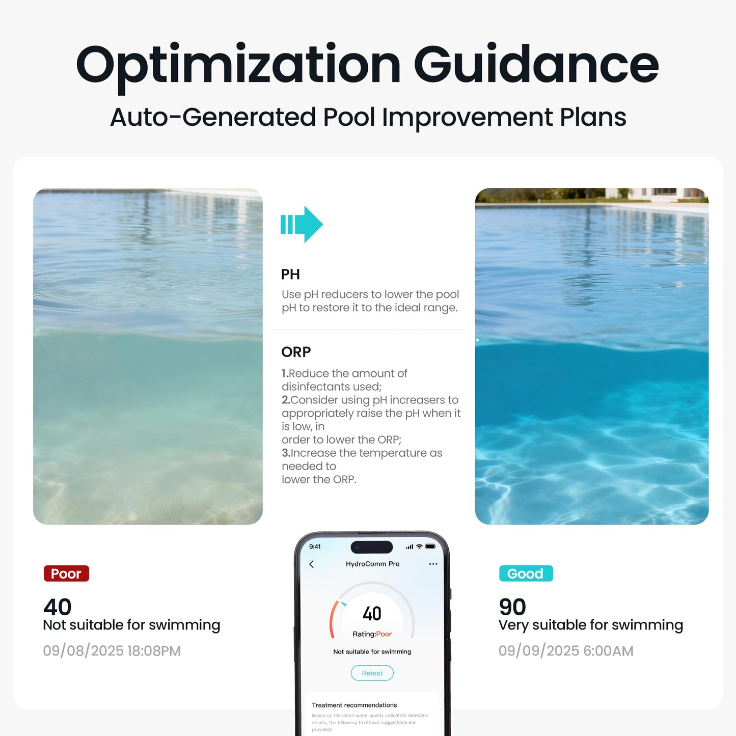 AIPER HydroComm Smart Pool Monitor, 24/7 Automatic Water Testing for Pools, Hot Tubs & Spas, 5-in-1 Accurate Digital Tester, App Control, Customized Optimization Tips, White