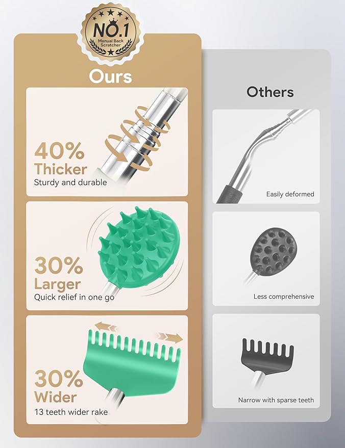 TUKUOS Telescoping Back Scratcher with 5 Detachable Scratching Heads, Valentines Day Gifts for Him Men, Anniversary Birthday Gifts for Men Women Back Scratcher for Men/Dad/Women/Adults - Cyan