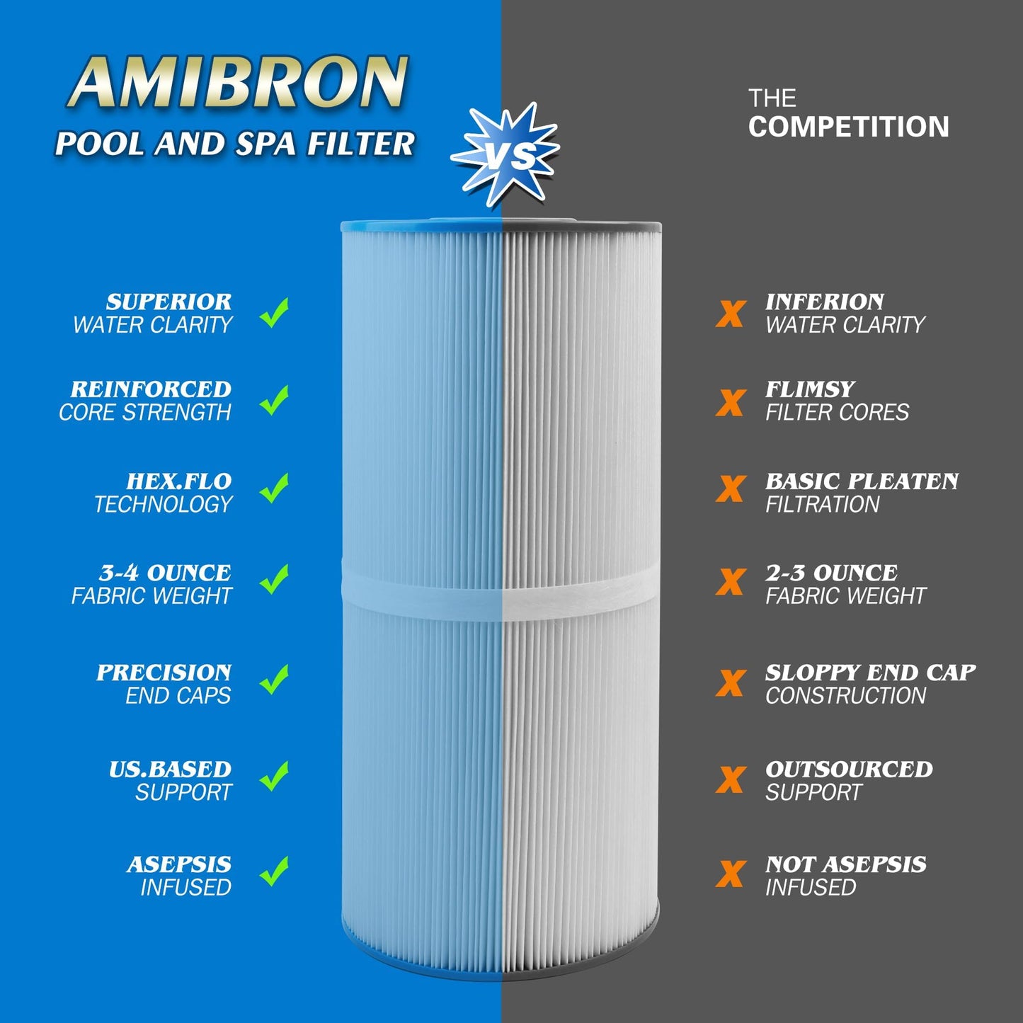 AmiBron C-4950 Spa Filters, Replaces For Pleatco PRB50-IN, Filbur FC-2390, 03FIL1600, 373045, Compatible For Jacuzzi J210/J220/J235/J245/J275, 50 sq.ft 5X13 Drop in Hot Tub filter 2 Pack
