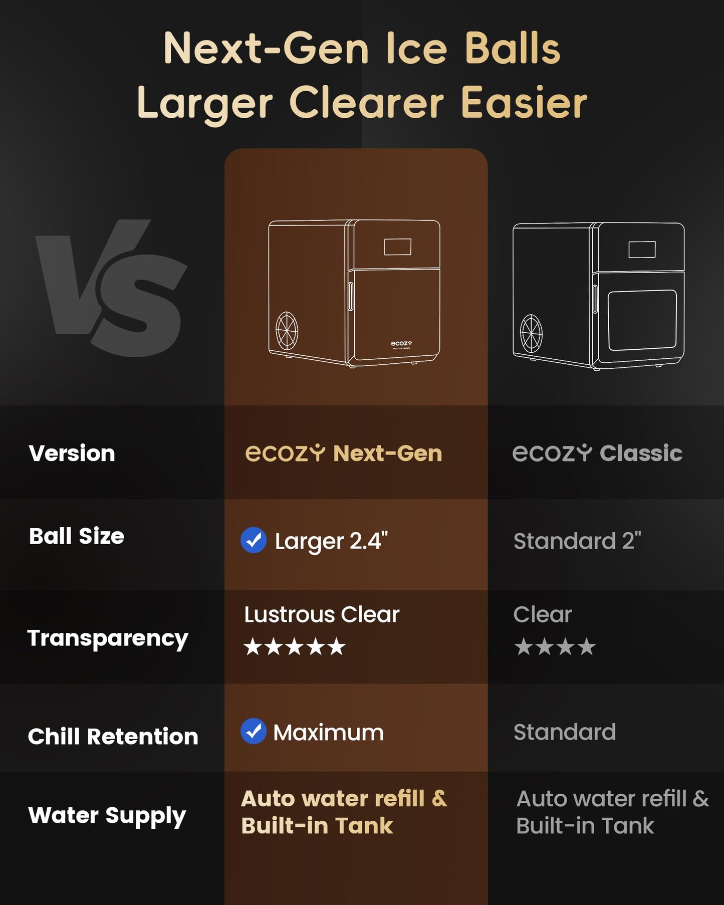 ecozy 2.4" Clear Ice Ball Maker Countertop with CrystalFlux Technology, 3 pcs in 45 Mins, 96 pcs/Day, Sphere Ice Maker with Automatic Water Supply, Self-Cleaning, Enhanced Insulation for Whiskey Bar