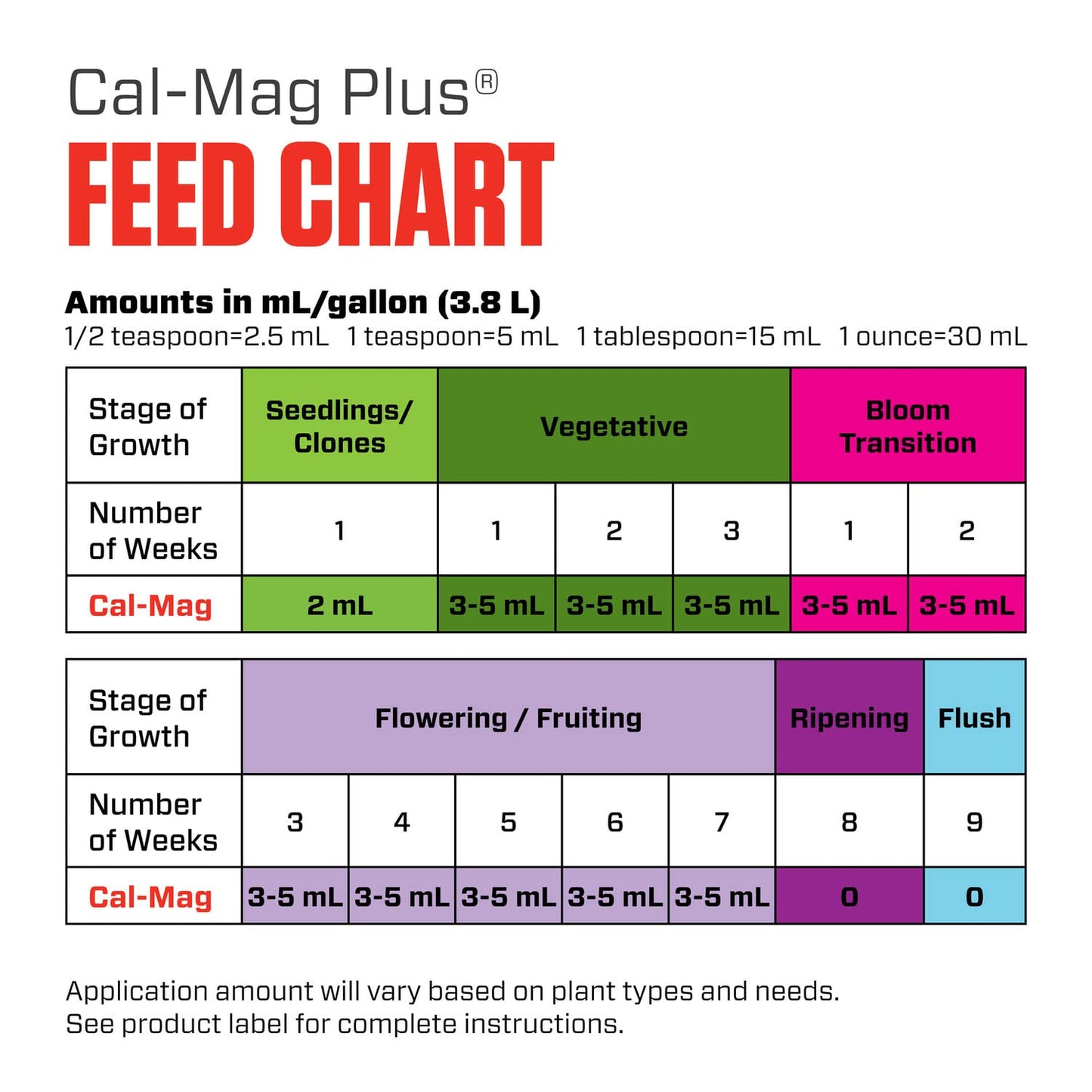 Botanicare Cal-Mag Plus, A Calcium, Magnesium, And Iron Plant Supplement, Corrects Common Plant Deficiencies, Add To Water Or Use As A Spray, 2-0-0 NPK, Quart