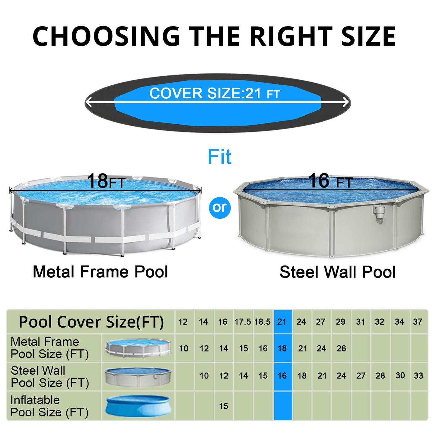 QH.HOME 18 Ft RoundSolar Pool Cover with Fast Tightening Patented Ratchet,Pool Covers for Above Ground Pools, One-Piece Tear Resistant Swimming Pool Cover Protector with Upgraded Ultimate Windproof