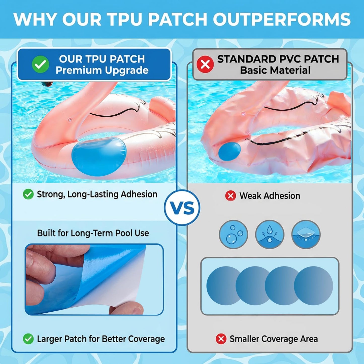 Extra Large Pool Liner Repair Patch, 2.79 x 4.1 Ft Self-Adhesive TPU Waterproof Patch Repair Kit for Above Ground Pools, Inflatable Pools, Pool Floats, Bounce Houses