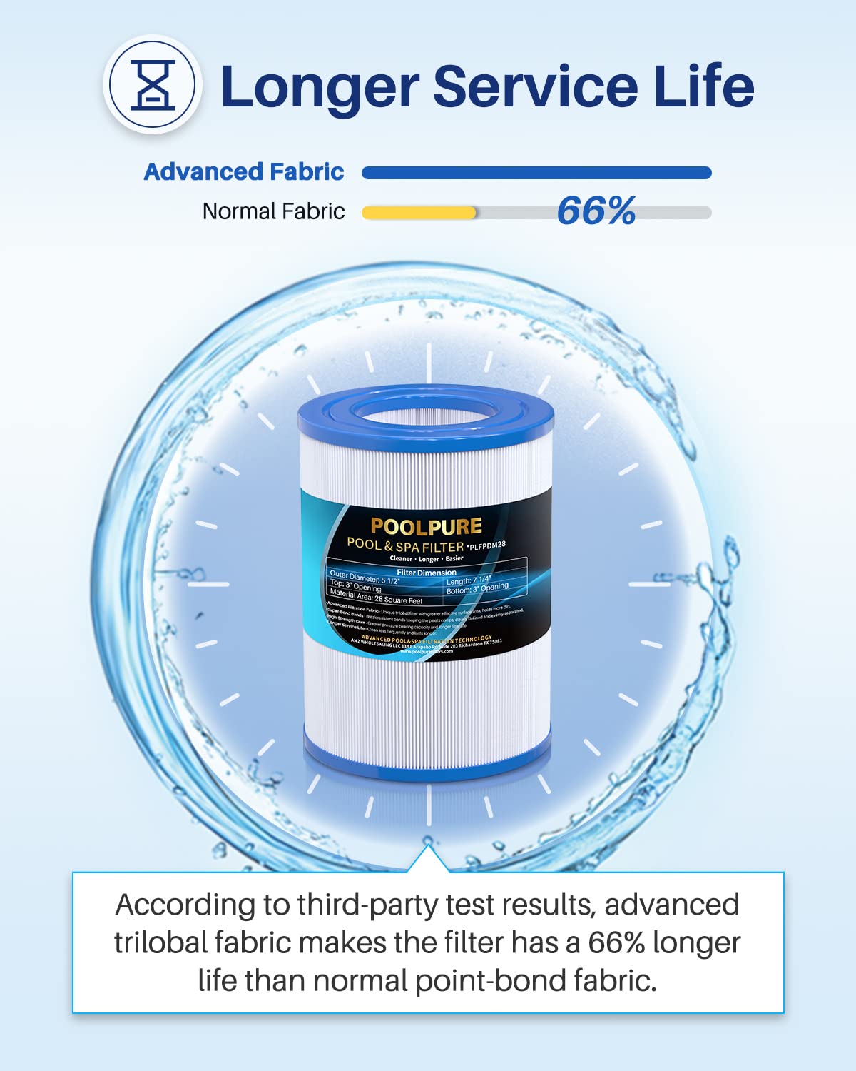 POOLPURE PDM28 Spa Filter Replaces Aquarest Dream Maker 461273 Hot Tub Filter, 2 Pack