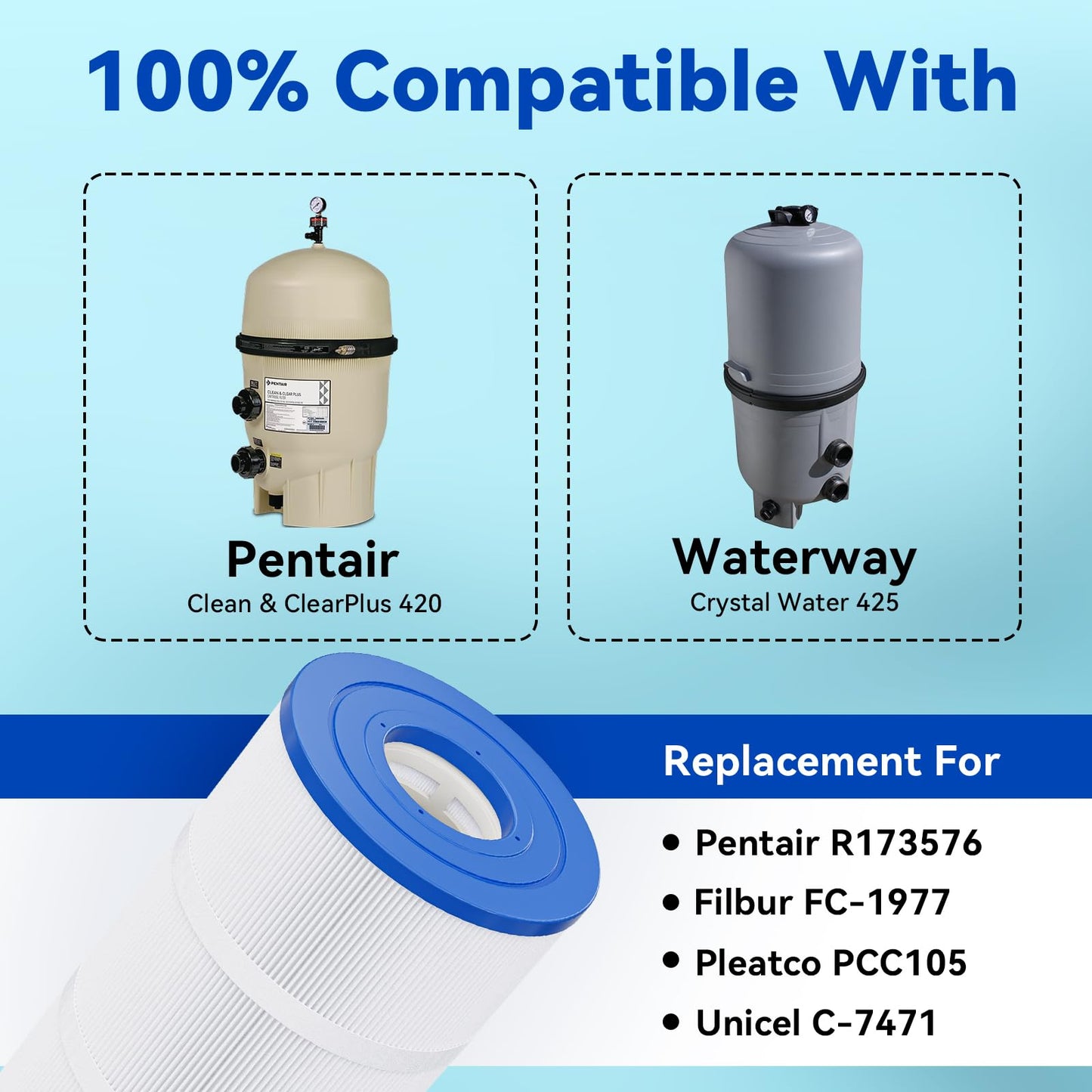 Hiioors CCP420 Pool Filter Cartridges 4 Pack, Compatible with Pentair Clean & Clear Plus 420, Replaces Pentair R173576, Pleatco PCC105-PAK4, 420 sq.ft, Heavy Duty 5 oz+ Trilobal Fabric