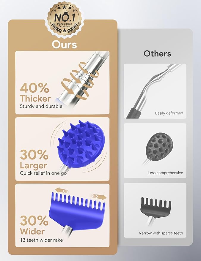 TUKUOS Telescoping Back Scratcher with 5 Detachable Scratching Heads, Valentines Day Gifts for Him Men, Anniversary Birthday Gifts for Men Women Back Scratcher for Men/Dad/Women/Adults - Blue