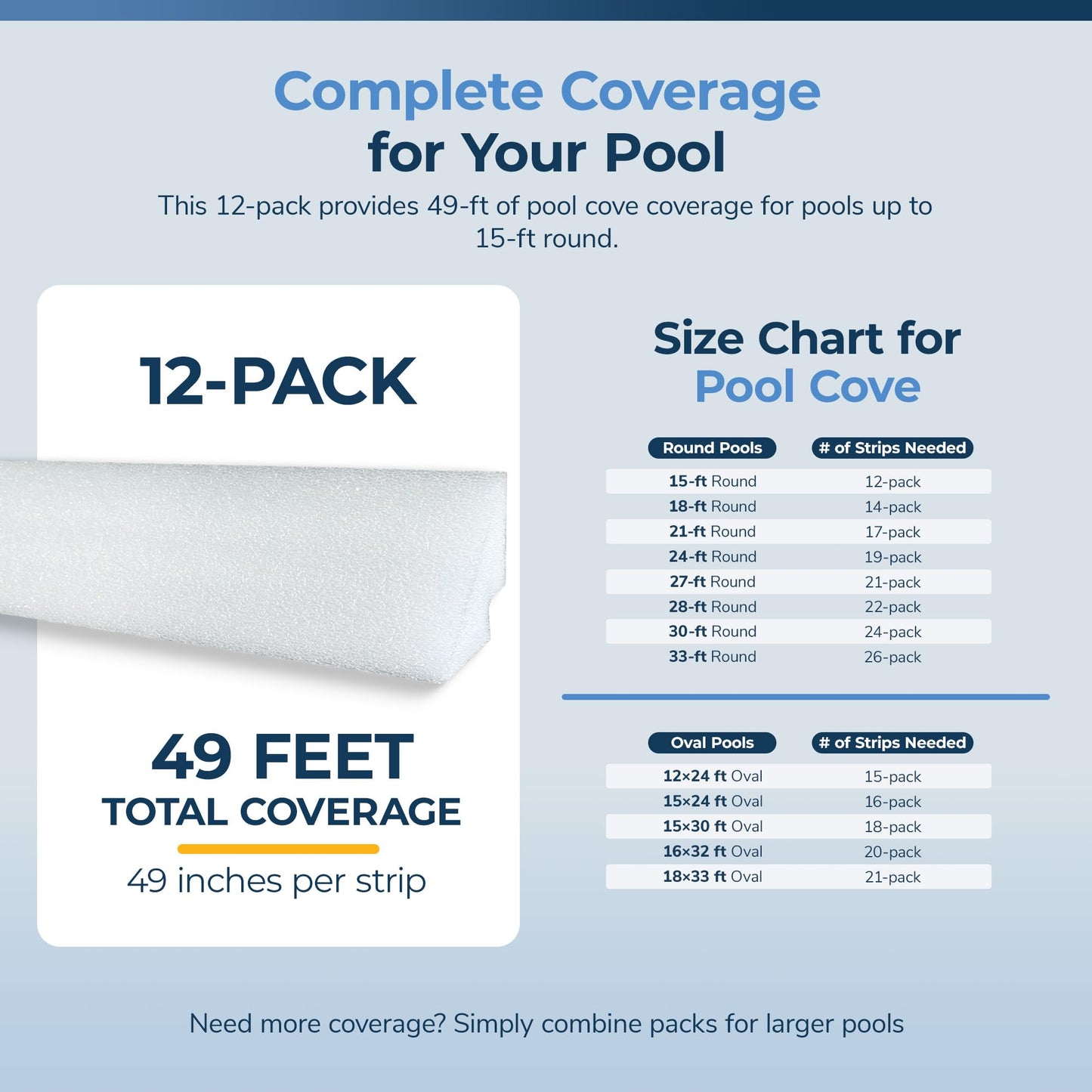 Blue Wave Peel and Stick Pool Cove for Above Ground Pools, 12-Pack – Resilient HDPE Construction – 49-Ft of Total Liner Coverage for up to 15-Ft Round Pools – Sand Cove Alternative