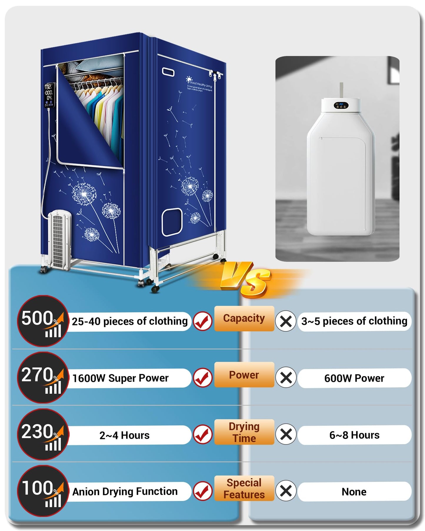 KASYDoFF Clothes Dryer, 35LB Capacity-67Inch Portable Dryer, 1600W-3 Tier Foldable Clothes Dryer Rack, Energy Saving Portable Dryer for Apartment, Indoor, Travel, RV