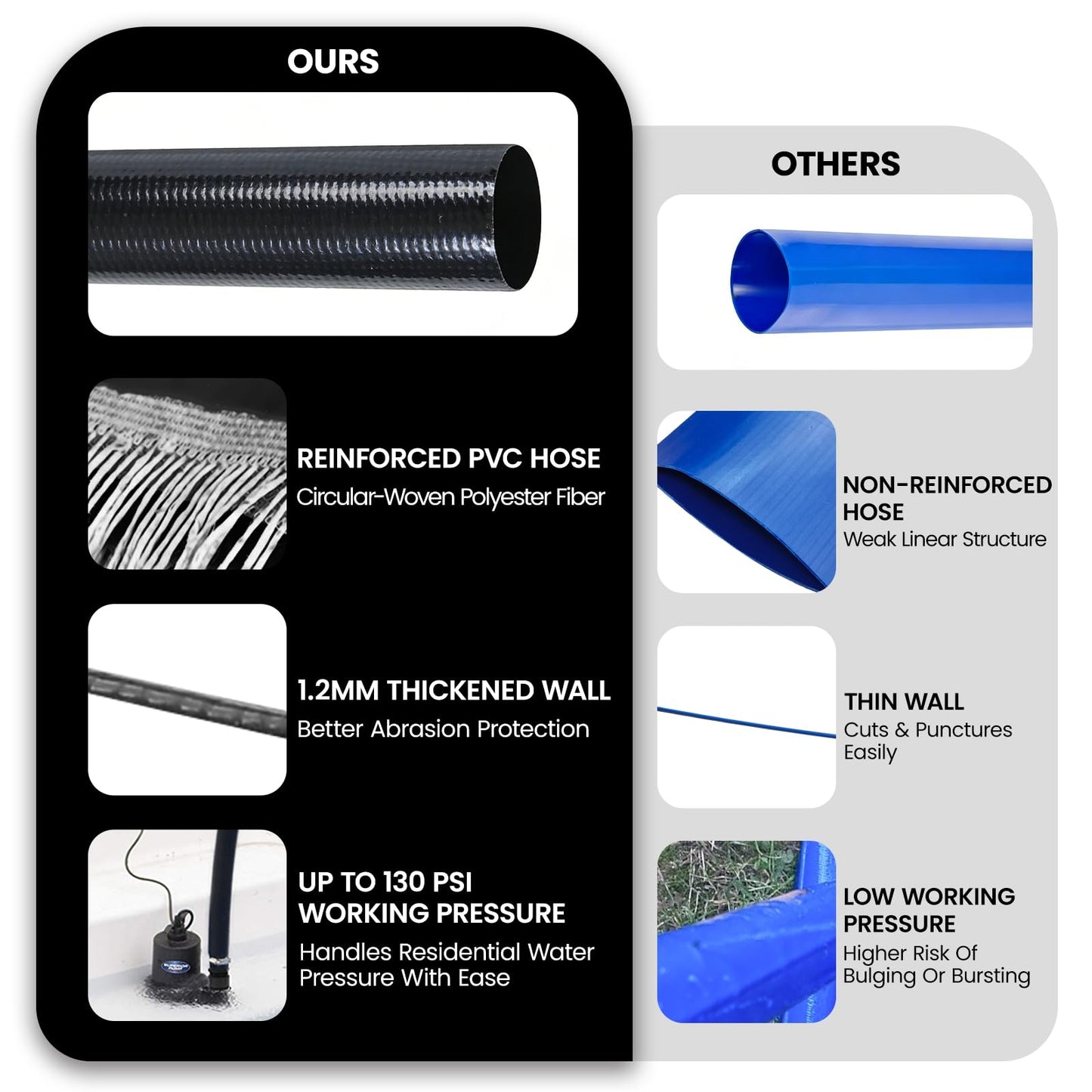 Poolvio Backwash Hose 1-1/2" x 50 ft, Heavy-Duty Lay-Flat Reinforced PVC Discharge Hose with 2 Stainless Steel Thumb Screw Clamps, Leak-Resistant for Inground & Above-Ground Pool Filters