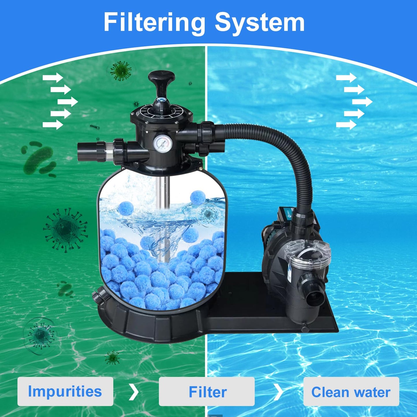Askyli 2.9 lbs Pool Filter Balls for Sand Filter, Reusable Pool Sand Filter Balls, Efficient Pool Filter Sand, Suitable for All Sand Filter System (Equals 100lbs Pool Filter Sand) - Light Blue