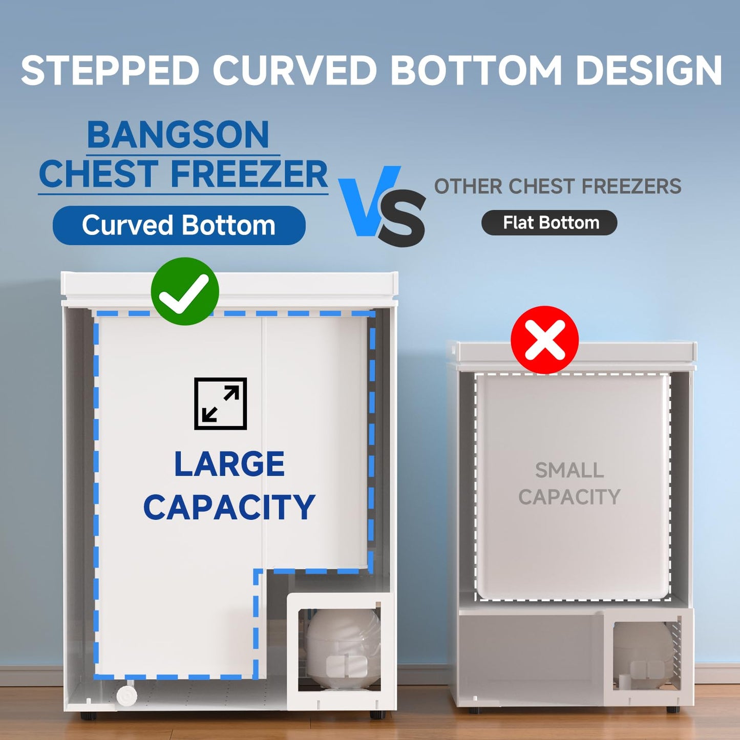 BANGSON Chest Freezer, Deep Freezer 5.0 Cu. Ft with Removable Basket, Adjustable Thermostat Mini Freezer, Ideal for Apartment/Kitchen/Office