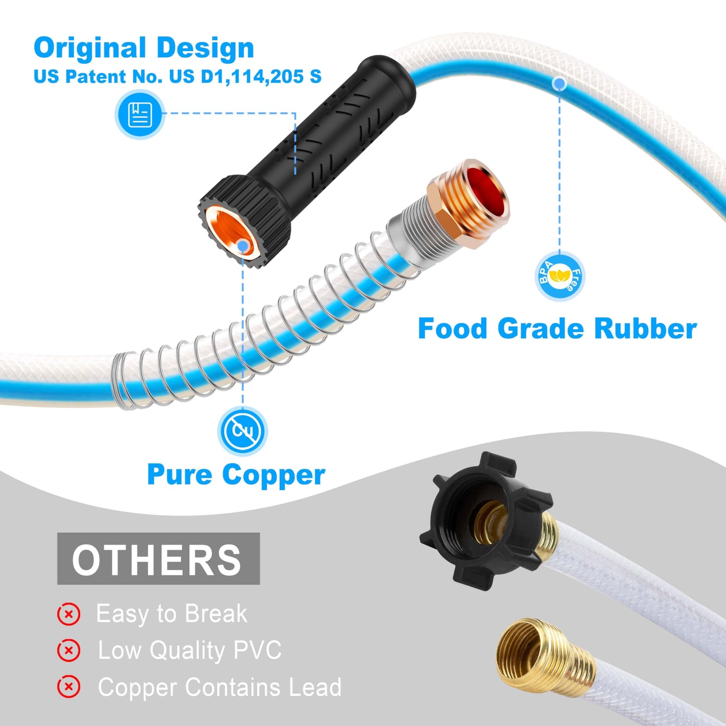 CircleRiver RV Water Hose, 5/8" Premium RV Drinking Water Hose for RV, Camping, Marine, Trailer and Truck, BPA Free, Anti-Kink and Leak-Free, Drinking Water Safe (White, 150FT)