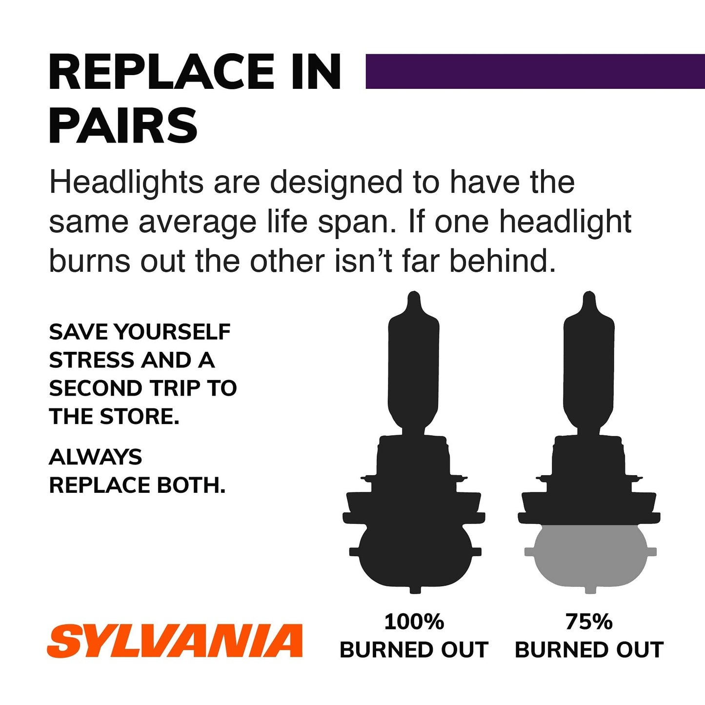 SYLVANIA - 9006 XtraVision Halogen Headlight Bulb - High-Performance Car Headlight - Replacement Halogen Light - For Automotive - 2 Bulbs