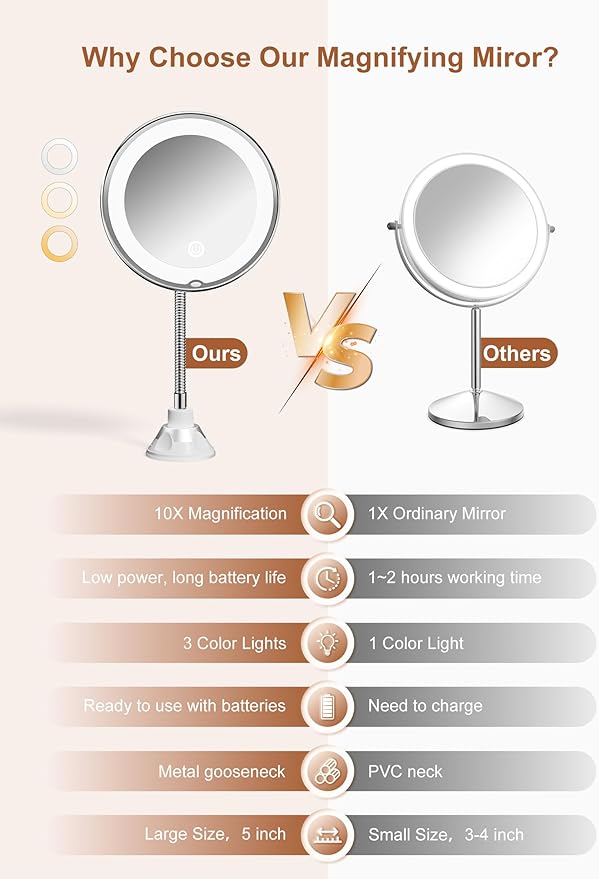 Brightown 10x Magnifying Mirror with Light,Flexible Gooseneck Make up Mirror with Lights and Magnification, Battery Operated with Suction Cups for Wall Bathroom Silver 3 Lighting