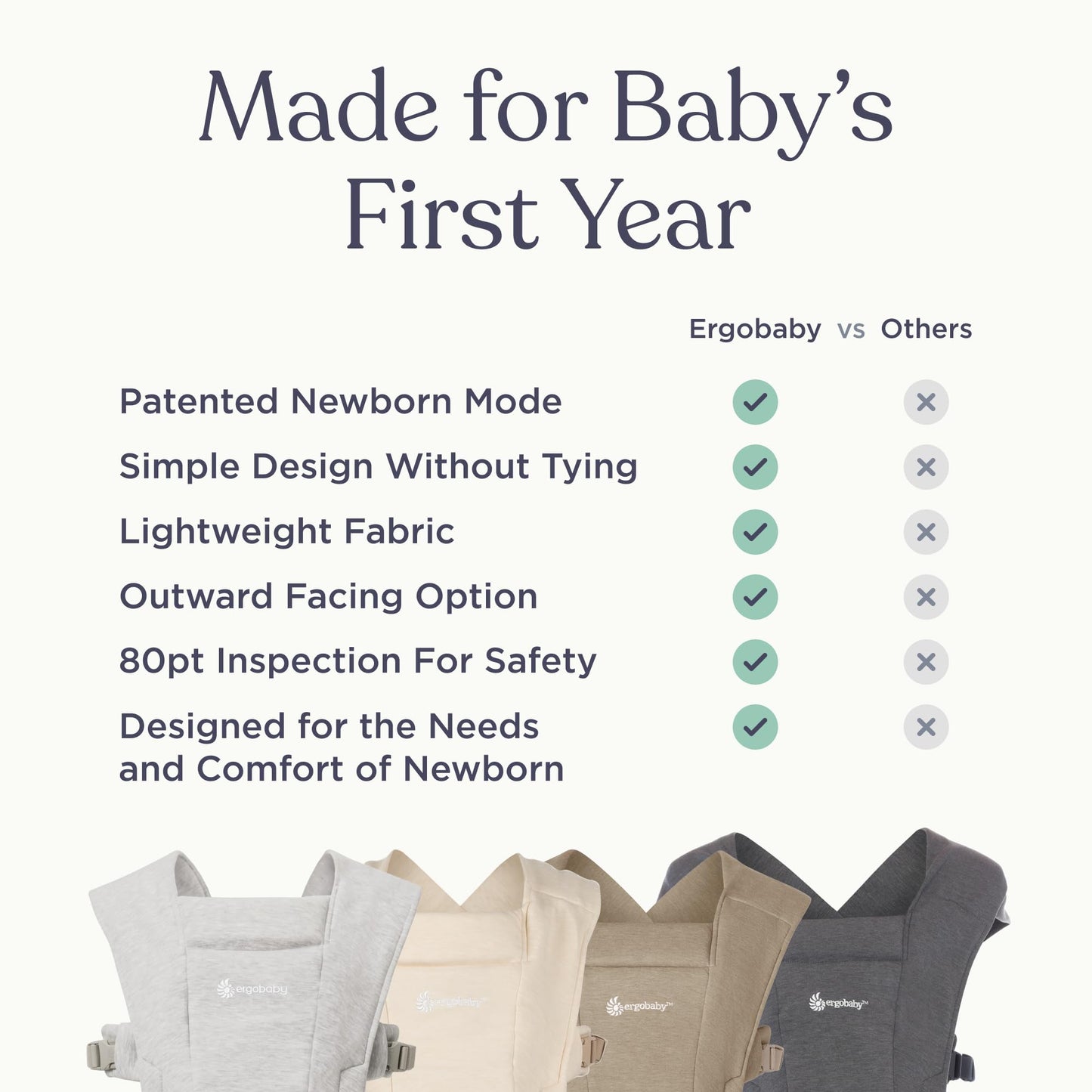 Ergobaby Embrace Newborn Baby Carrier for Infants 0-12 Months (7-25 lbs) - Ergonomic 2-Position Infant Carrier with Head and Neck Support, Hip-Healthy Positioning - Canyon Clay