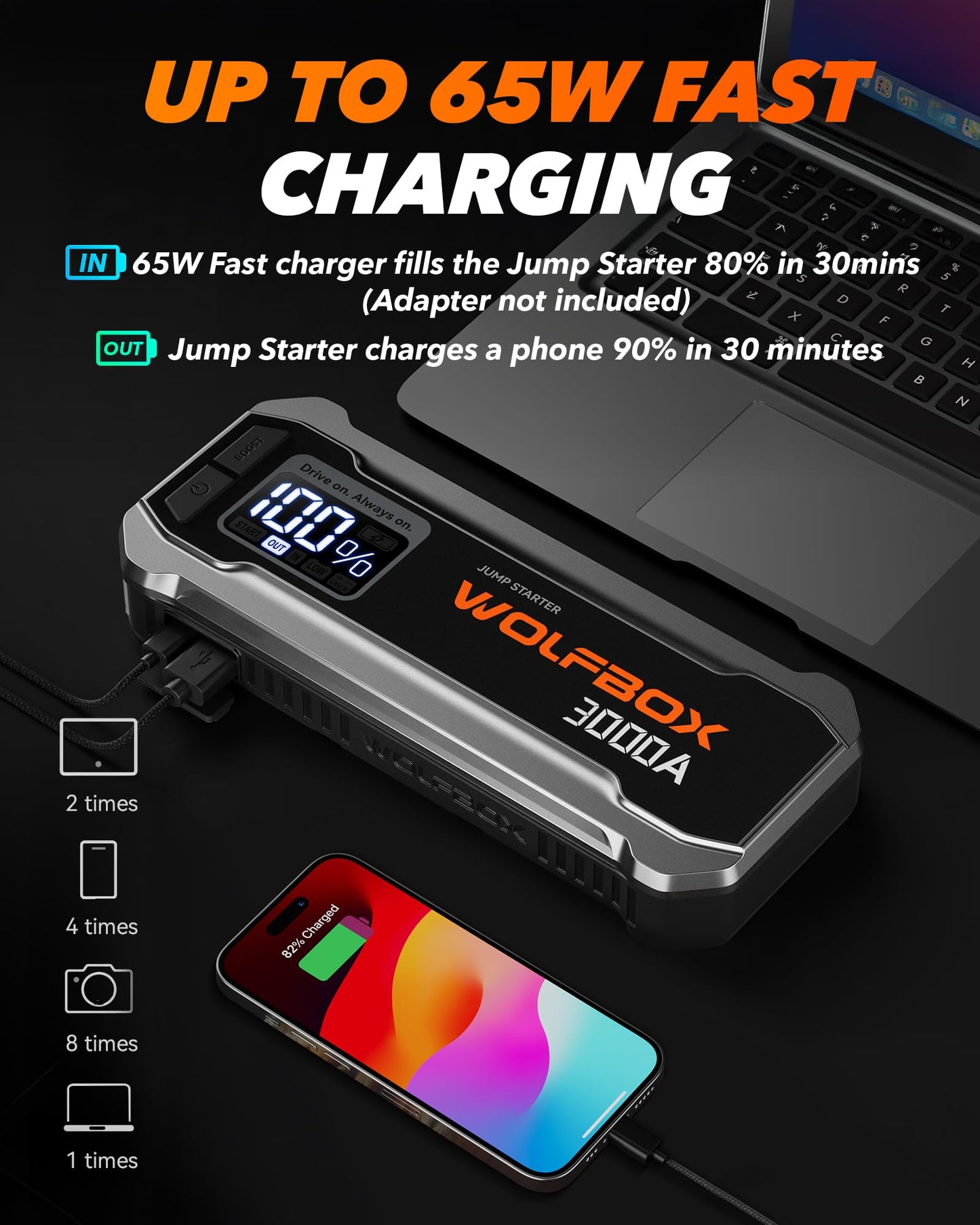 WOLFBOX 3000A Jump Starter,12V Car Battery Jump Starter with 65W Quick Charger,LED Display,59.2Wh Portable Jump Starter Battery Pack(8L Gas 6L Diesel Engine) with Booster,LED Light,Jumper Cables