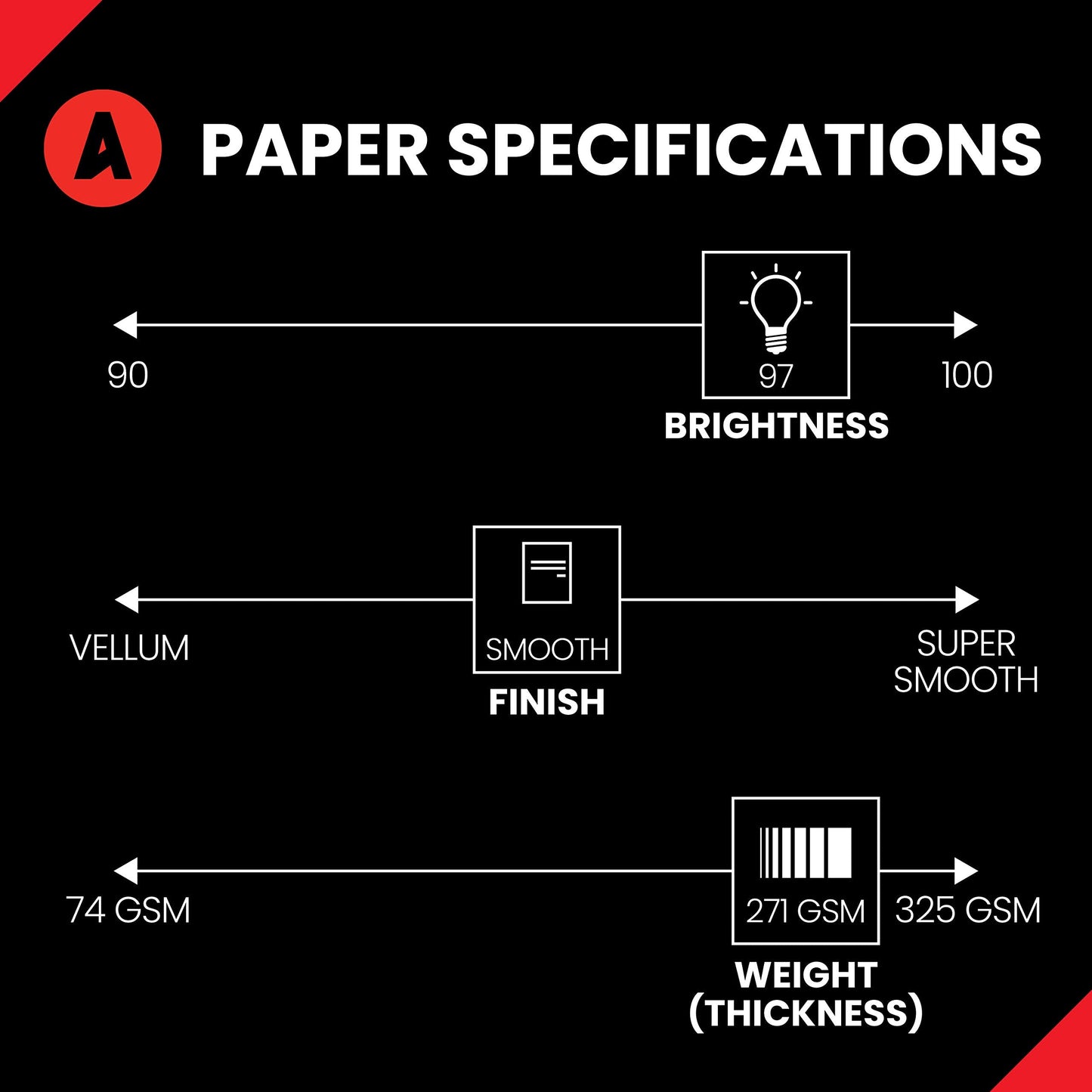 Accent Opaque 18” x 12” White Cardstock Paper, 100lb, 271gsm – 800 Sheets (4 Reams) – Premium Smooth Heavy Cardstock, Printer Paper for Invitations, Cards, Menus, Business Cards – 188096C