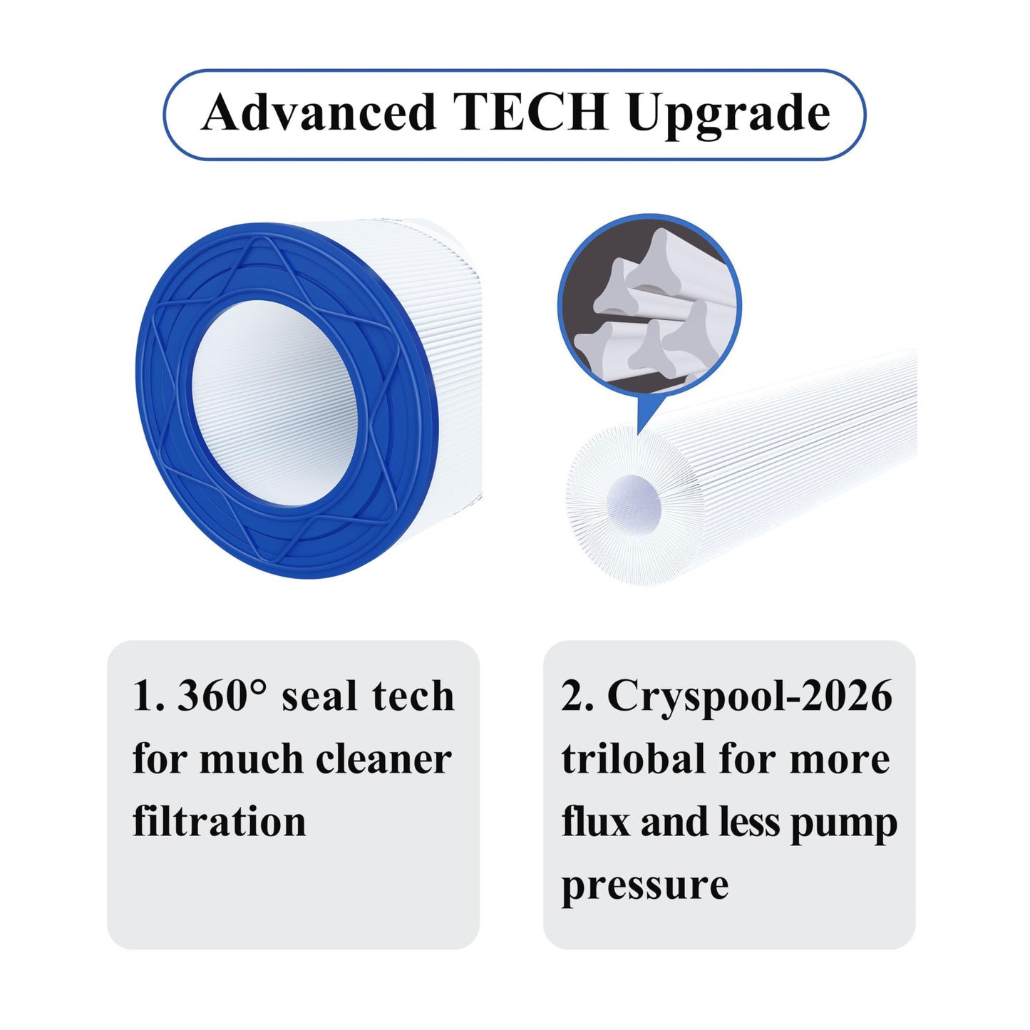 Cryspool® 09028 Filter Compatible with CC100, Clean & Clear CCRP100, R173215, Predator-100, Posi-Clear PXCRP 100, PAP100, C-9410,FC-0686, 100 Sq. Ft Pool Filter Cartridge, 1 Pack