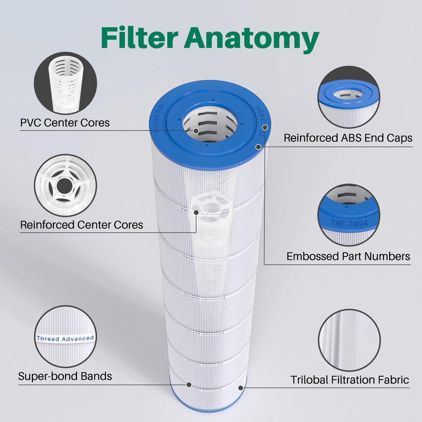 TOREAD PA131 Pool Filter Replaces PA131-PAK4, Ultral-A2, Hayward CX1280XRE, SwimClear C5020, Unicel C-7494, Filbur FC-1227, FC-6435, C5025, C5030, 4 X 131 sq. ft. Filter Cartridge 4 Pack