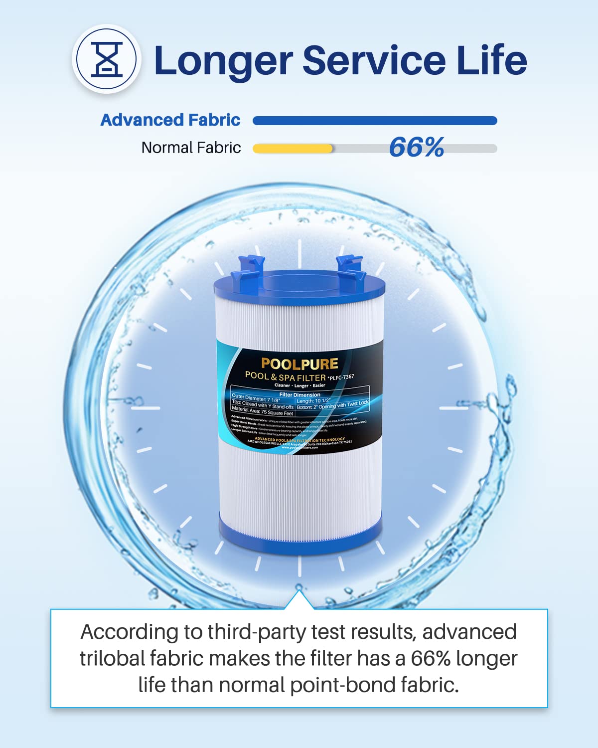 POOLPURE C-7367 Spa Filter Replaces PD075-2000, Dimension One 1561-00, Filbur FC-3059, Excel Filters XLS-7005, Aladdin 17541, Baleen AK-60035, 75 sqft Hot Tub Filter Cartridge (1 Pack)