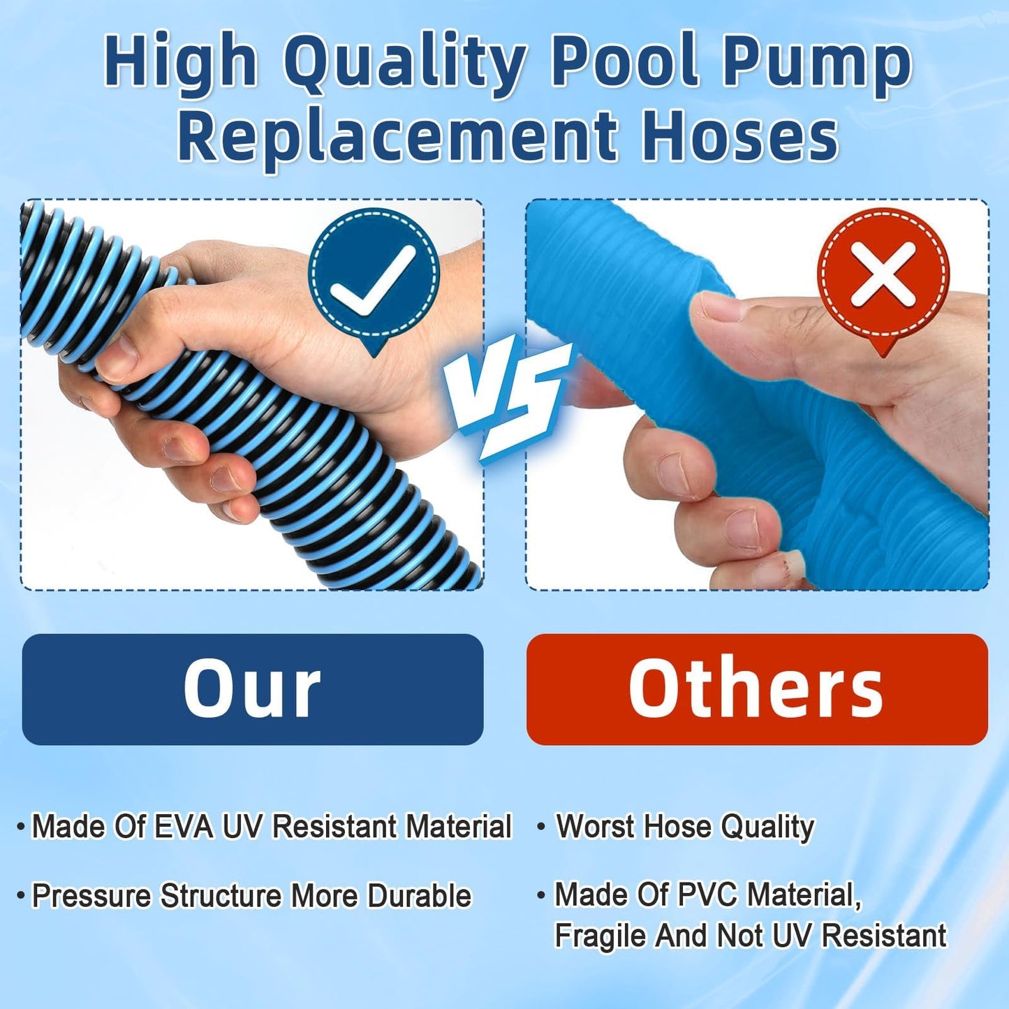 Conderyang 15ft 1 1/2" Pool Hose for Above Ground Pools 15ft Long Pool Pump Replacement Filter Hoses 1.5" EVA Swimming Pool Filter Hose for Filters Pumps, Saltwater Systems and Sand Filters (Blue)