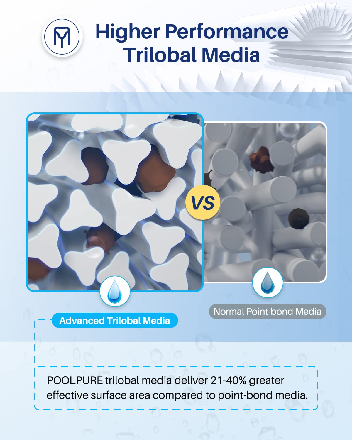 POOLPURE Oval Filter Spa Filter PDM30 Compatible with Dream Maker Hot Tubs 461269, 30 sq.ft Hot Tub Filter Cartridge 2PACK
