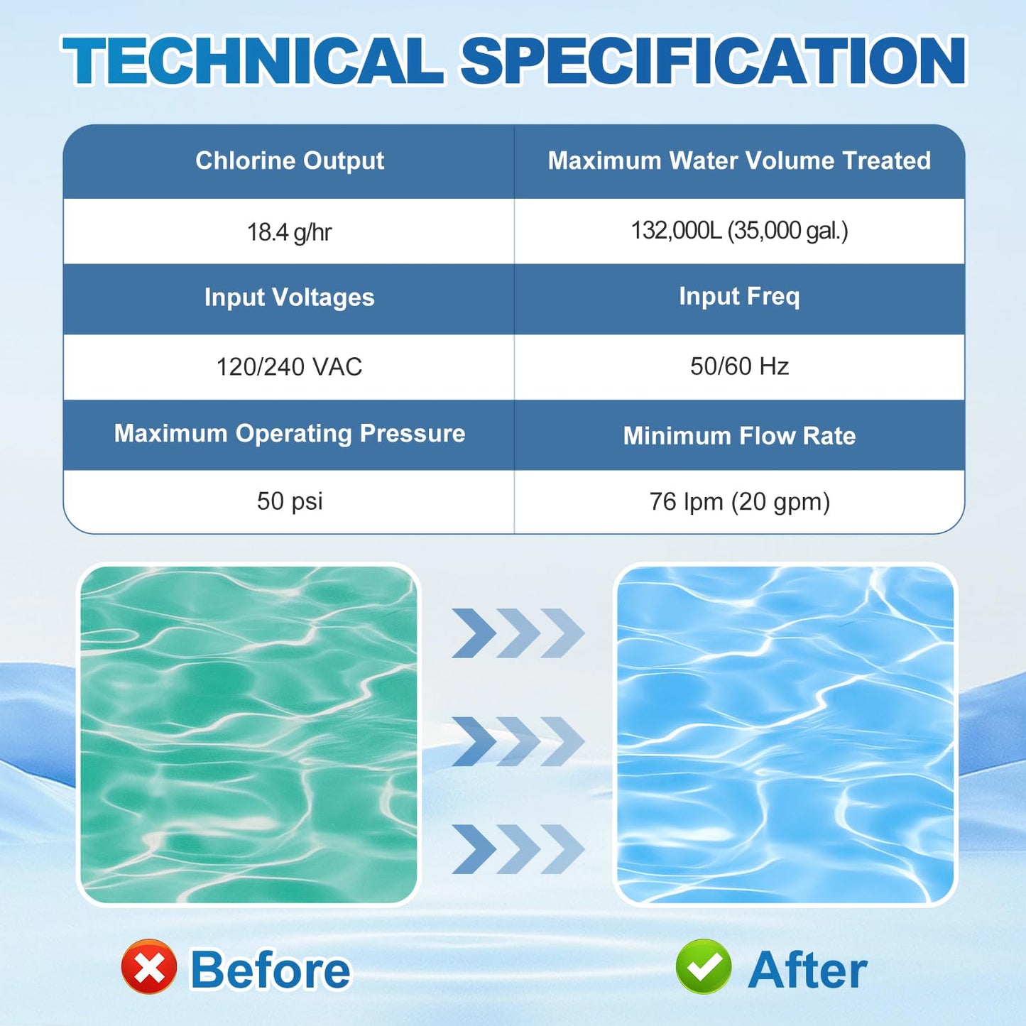 Salt Cell Replacement R0693900 Compatible with Jandy Pro Series TruClear11K & TruClear11KU, Salt Cell Assembly for Pools Up to 35,000 Gallons, Leak-Free Seal
