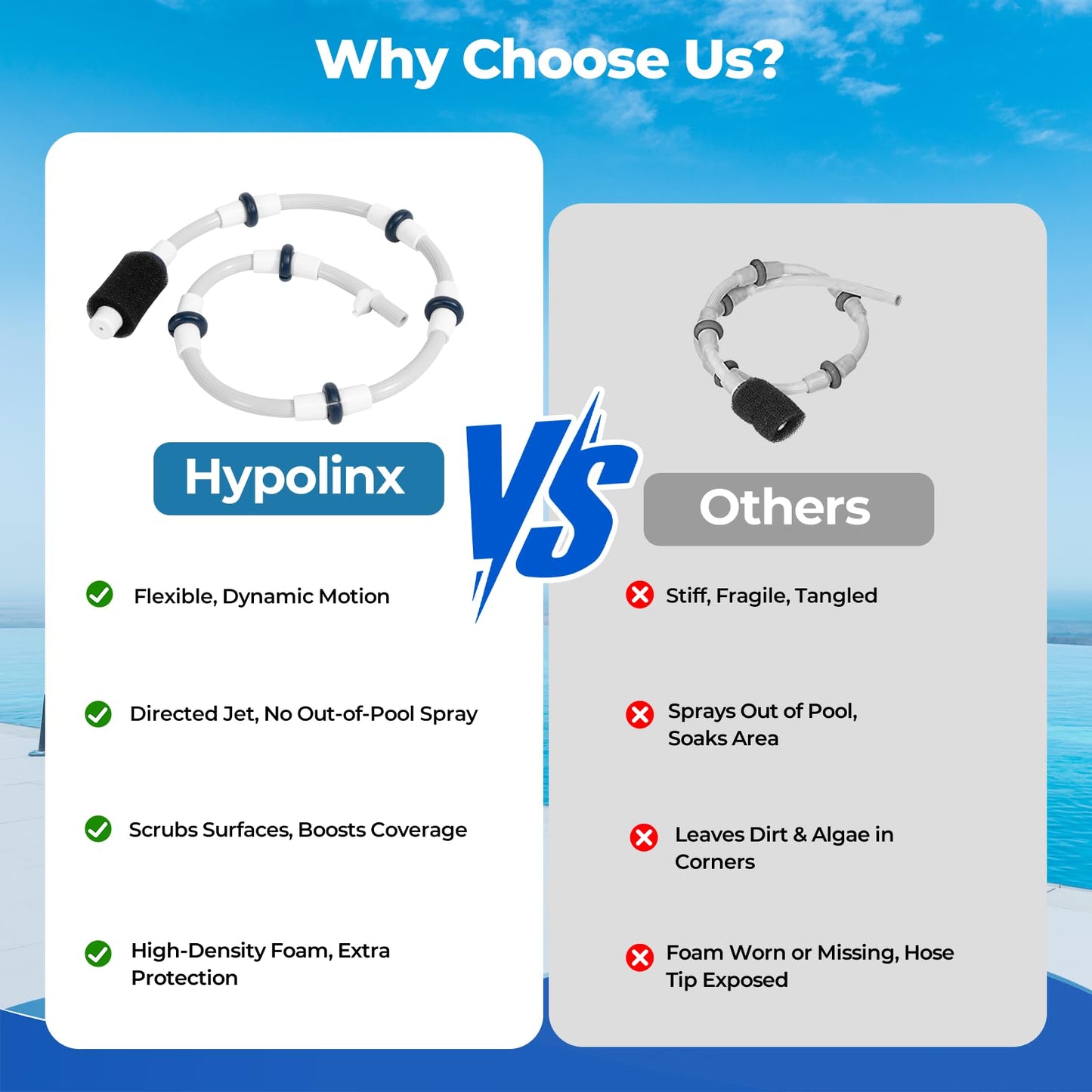 Hypolinx Polaris-Compatible B5 Complete Sweep Hose - Restores Cleaning Power for Polaris 280, 380, 180, 480 Pool Cleaners - Includes Tail Scrubber, Wear Rings & Clamp(NOT for 360)