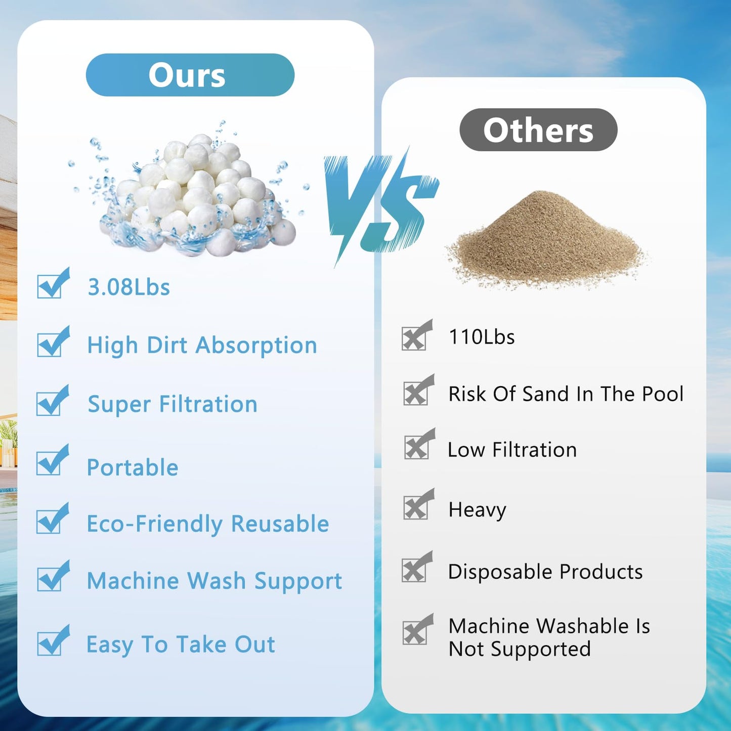 Catbgz 3.08 lbs Pool Filter Balls for Sand Filter Pump, Dry Filter Sand Balls, Eco-Friendly Reusable Swimming Pool Filter Media for Above Ground Pool Pool, Aquarium, Fish Tanks, Filter Pumps