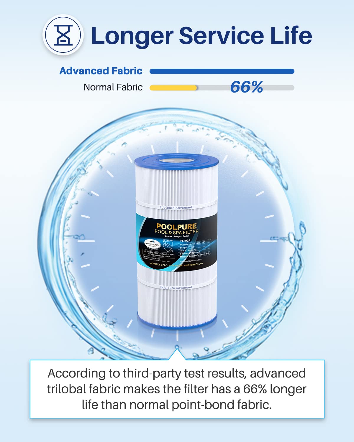 POOLPURE PLF90A Pool Filter Replaces Hayward C900, CX900RE, Pleatco PA90, Ultral-B6, Unicel C-8409, Filbur FC-1292, Sta-Rite PXC95, 90 sq.ft, L x OD: 17 3/8" x 8 15/16" (2 Pack)