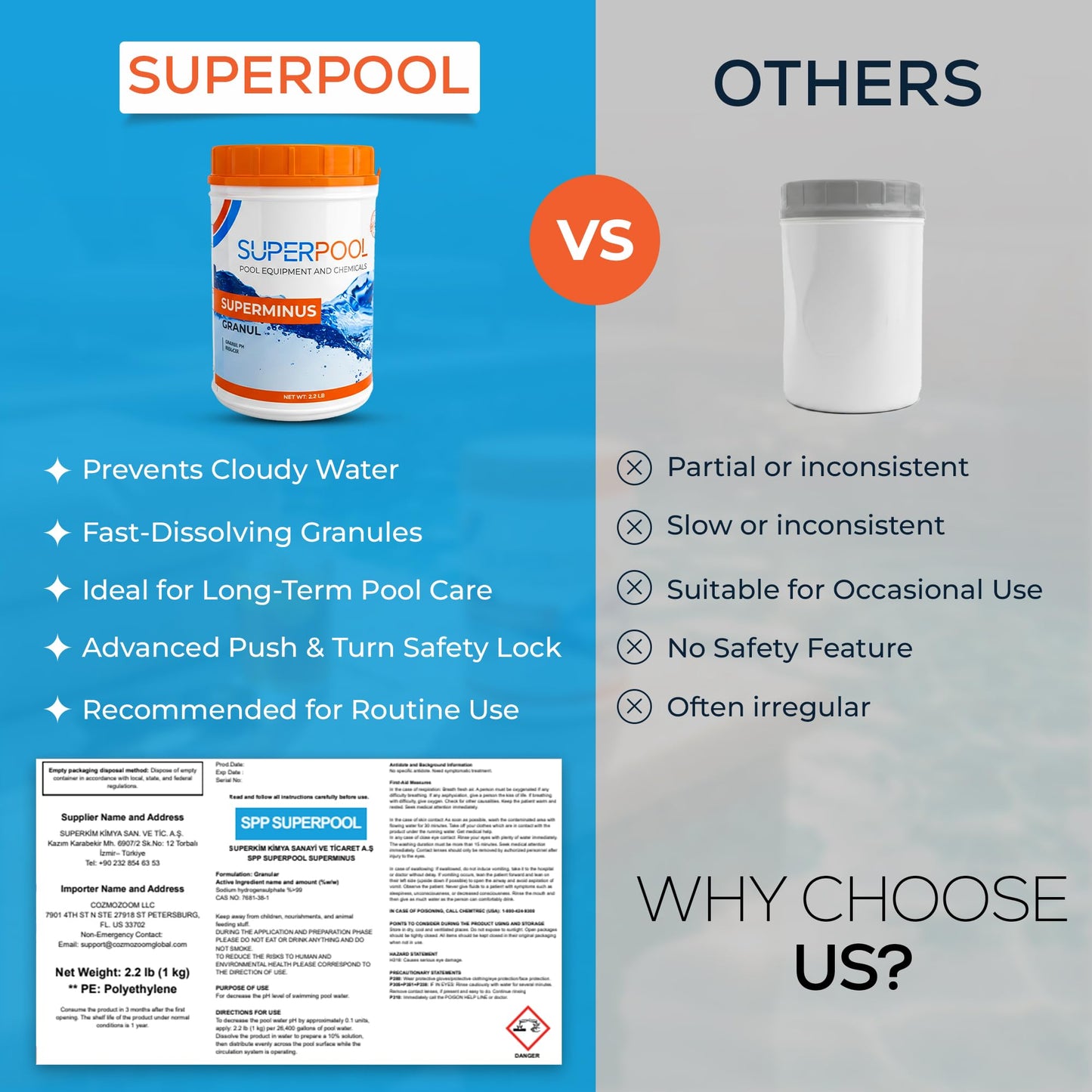 Superpool pH Down for Pools & Hot Tubs, Pool pH Reducer, Spa pH Decreaser for Swimming Pools & Spas, Fast Acting Granular pH Lower for Clear & Balanced Water